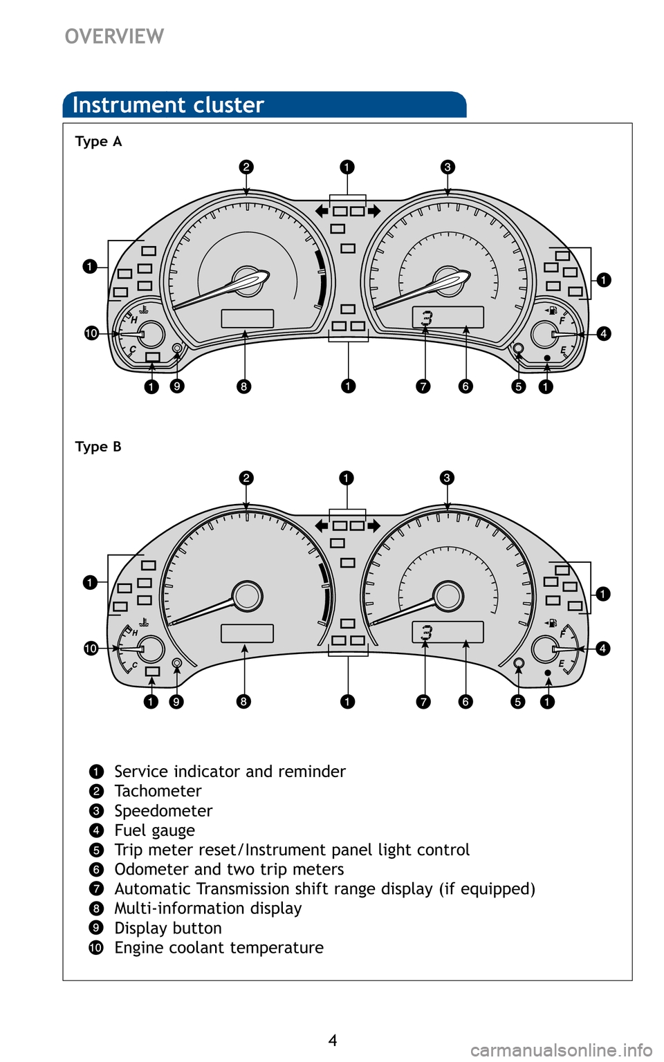 TOYOTA COROLLA 2011 10.G Quick Reference Guide 4
OVERVIEW
Service indicator and reminder
Tachometer
Speedometer
Fuel gauge
Trip meter reset/Instrument panel light control
Odometer and two trip meters
Automatic Transmission shift range display ( TOYOTA COROLLA 2011 10.G Quick Reference Guide 4
OVERVIEW
Service indicator and reminder
Tachometer
Speedometer
Fuel gauge
Trip meter reset/Instrument panel light control
Odometer and two trip meters
Automatic Transmission shift range display (