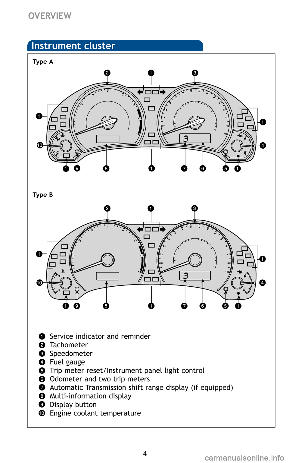 TOYOTA COROLLA 2011 10.G Quick Reference Guide 4
OVERVIEW

Service indicator and reminder  
Tachometer
Speedometer
Fuel gauge
Trip meter reset/Instrument panel light control
Odometer and two trip meters
Automatic Transmission shift range display (