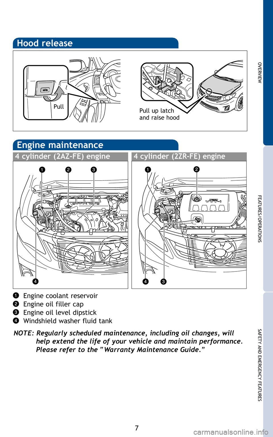 TOYOTA COROLLA 2011 10.G Quick Reference Guide 7
OVERVIEW
FEATURES/OPERATIONS
SAFETY AND EMERGENCY FEATURES

Pull up latch 
and raise hood
Engine coolant reservoir 
Engine oil filler cap
Engine oil level dipstick
Windshield washer fluid tank 
NOTE