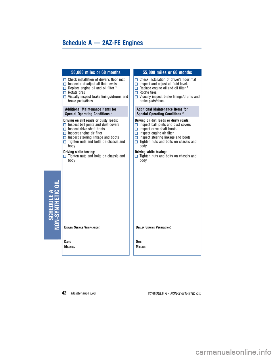 TOYOTA COROLLA 2011 10.G Warranty And Maintenance Guide JOBNAME: 317568-2011-cor-toyw PAGE: 42 SESS: 11 OUTPUT: Tue Nov 2 15:51:33 2010
/tweddle/toyota/sched-maint/317568-en-cor/wg
50,000 miles or 60 months
Check installation of driver’s floor matInspect TOYOTA COROLLA 2011 10.G Warranty And Maintenance Guide JOBNAME: 317568-2011-cor-toyw PAGE: 42 SESS: 11 OUTPUT: Tue Nov 2 15:51:33 2010
/tweddle/toyota/sched-maint/317568-en-cor/wg
50,000 miles or 60 months
Check installation of driver’s floor matInspect