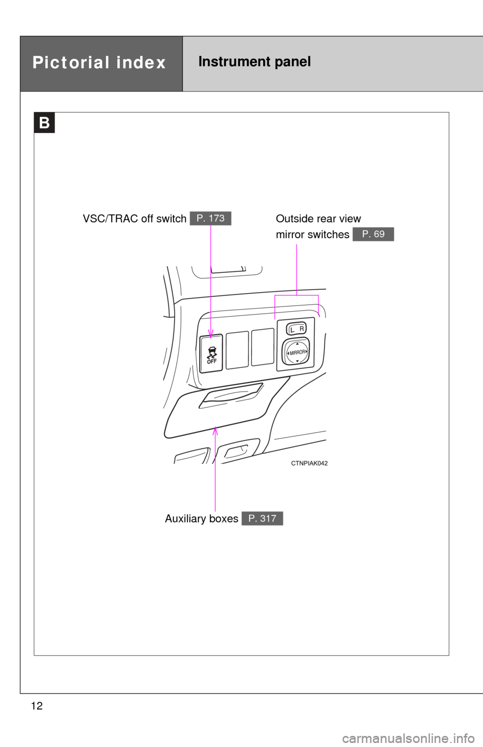 TOYOTA COROLLA 2012 10.G Owners Manual 12
B
Outside rear view 
mirror switches 
P. 69
Auxiliary boxes P. 317
Pictorial indexInstrument panel
VSC/TRAC off switch P. 173 
