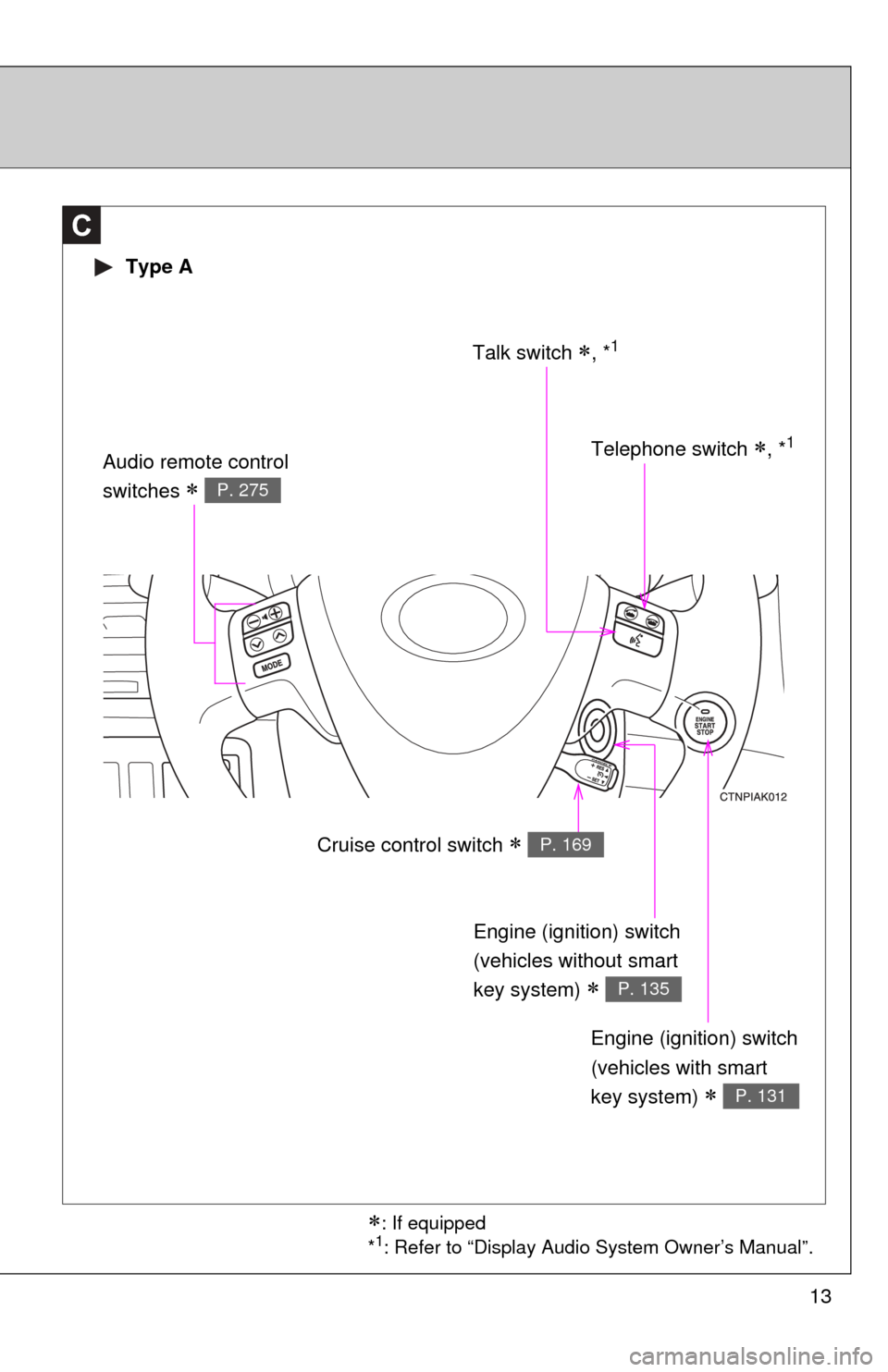 TOYOTA COROLLA 2012 10.G Owners Manual 13
C
Talk switch , *1
Engine (ignition) switch
(vehicles without smart 
key system) 
 P. 135
Engine (ignition) switch
(vehicles with smart 
key system) 
 P. 131
Audio remote control 
switches