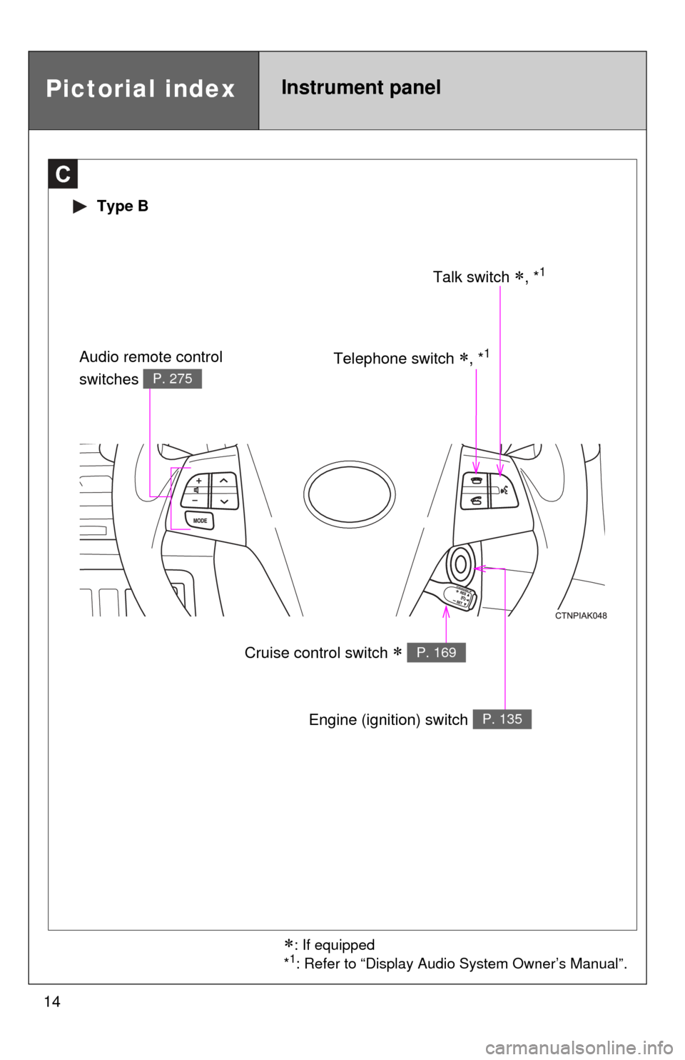 TOYOTA COROLLA 2012 10.G Owners Manual 14
C
Talk switch , *1
Pictorial indexInstrument panel
 Type B
Telephone switch , *1
Cruise control switch  P. 169
Engine (ignition) switch P. 135
Audio remote control 
switches 
P. 275
: I