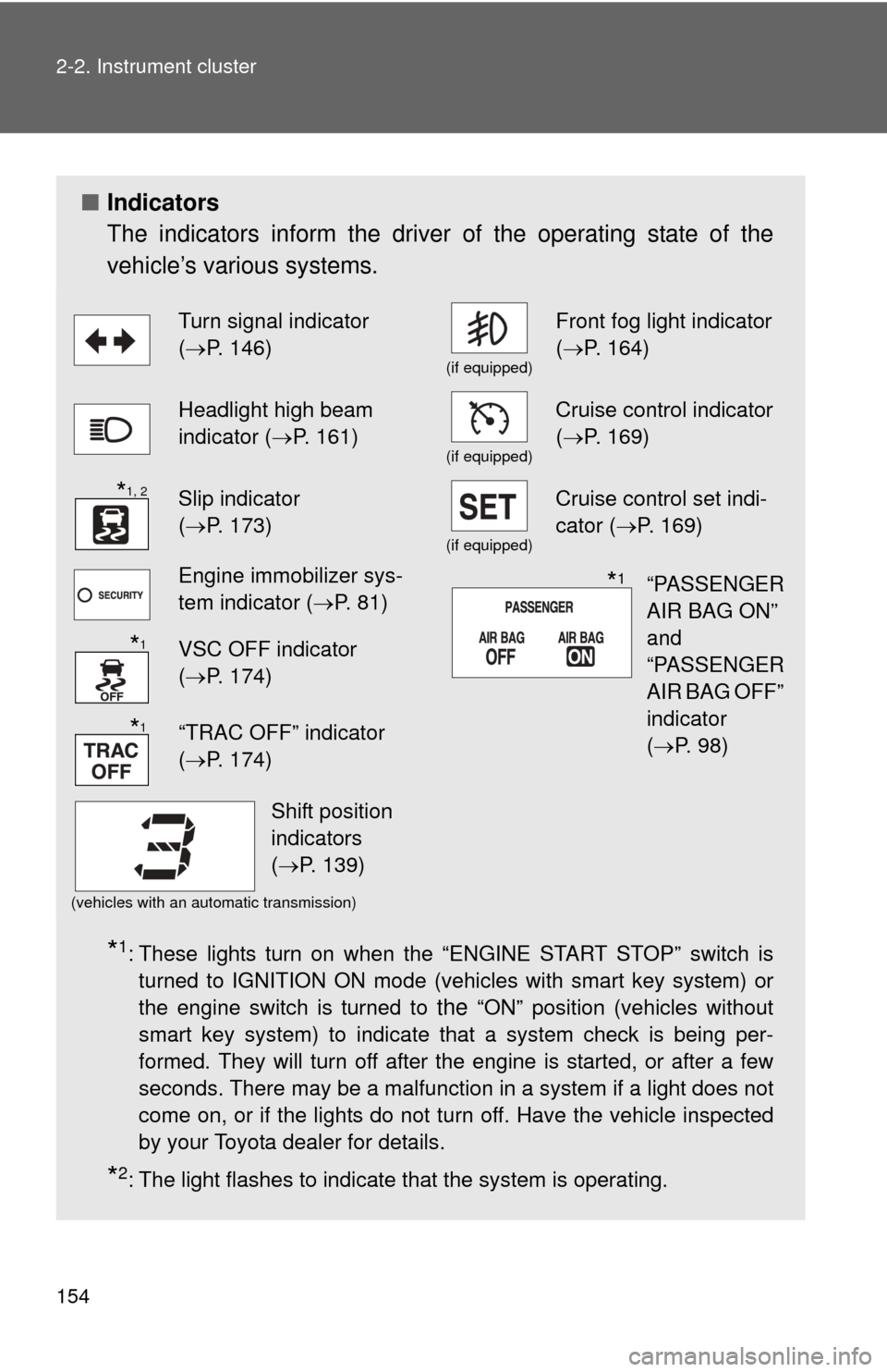 TOYOTA COROLLA 2012 10.G Owners Manual 154 2-2. Instrument cluster
■Indicators
The indicators inform the driver of the operating state of the
vehicle’s various systems.
*1: These lights turn on when the “ENGINE START STOP” switch i