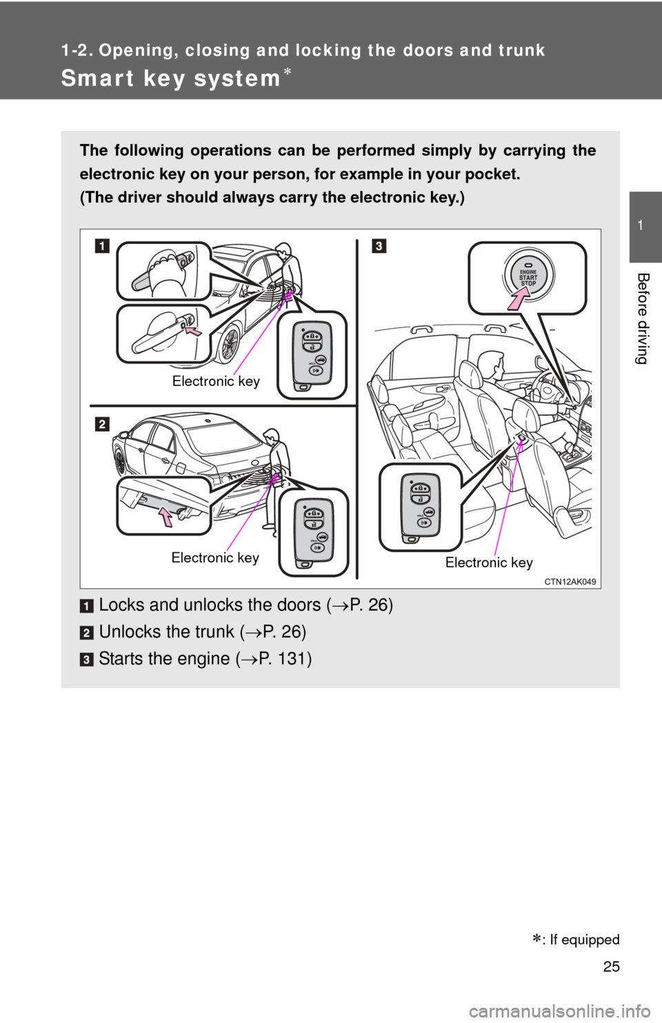 TOYOTA COROLLA 2012 10.G Owners Manual 25
1
Before driving
1-2. Opening, closing and locking the doors and trunk
Smart key system
The following operations can be performed simply by carrying the
electronic key on your person, for exampl TOYOTA COROLLA 2012 10.G Owners Manual 25
1
Before driving
1-2. Opening, closing and locking the doors and trunk
Smart key system
The following operations can be performed simply by carrying the
electronic key on your person, for exampl