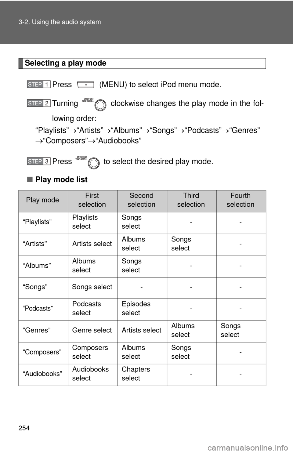 TOYOTA COROLLA 2012 10.G Owners Manual 254 3-2. Using the audio system
Selecting a play modePress   (MENU) to select iPod menu mode.
Turning   clockwise changes the play mode in the fol-
lowing order:
“Playlists” “Artists” 