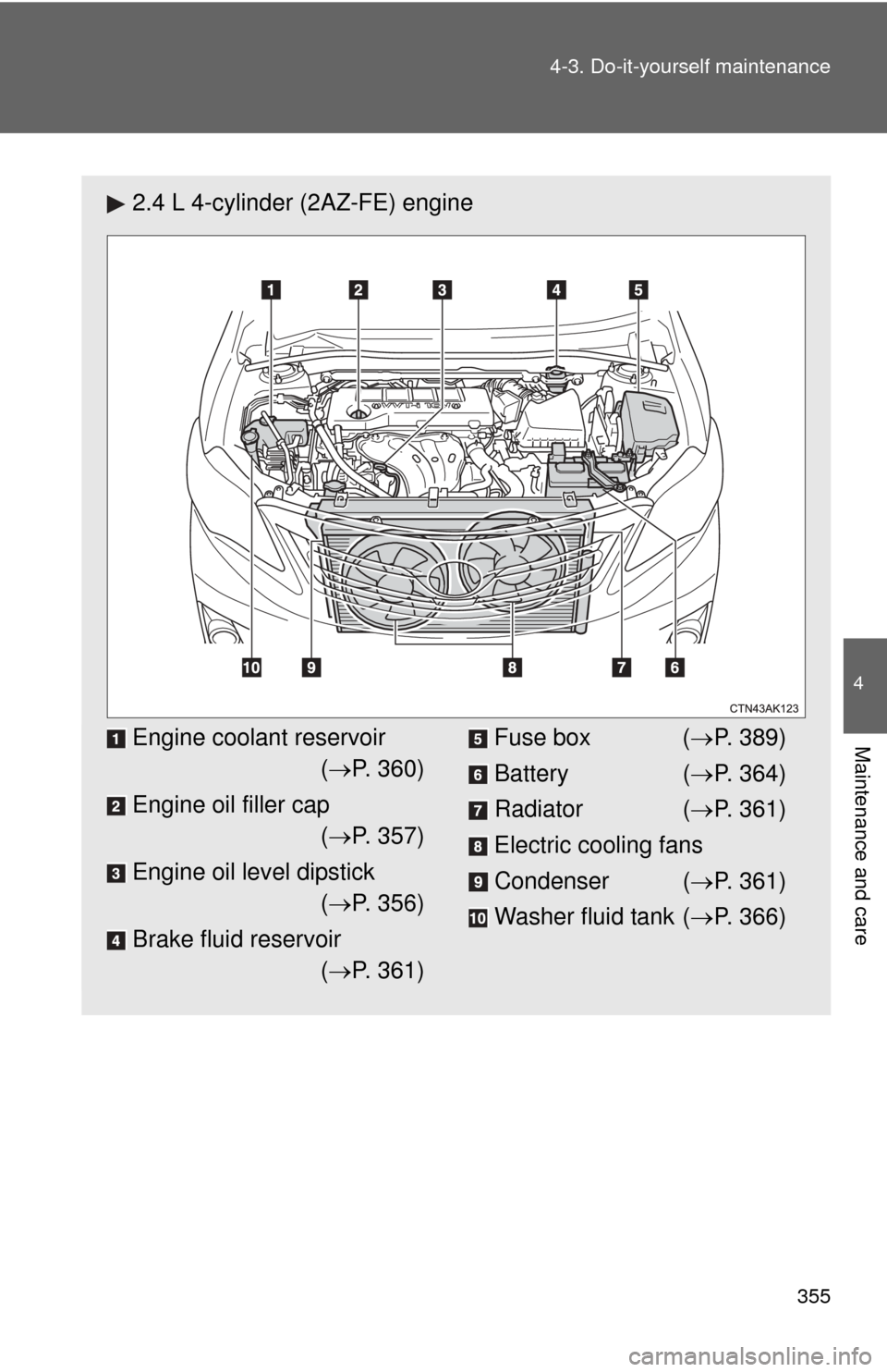 TOYOTA COROLLA 2012 10.G User Guide 355
4-3. Do-it-yourself maintenance
4
Maintenance and care
2.4 L 4-cylinder (2AZ-FE) engine
Engine coolant reservoir
( P. 360)
Engine oil filler cap ( P. 357)
Engine oil level dipstick ( P. 3