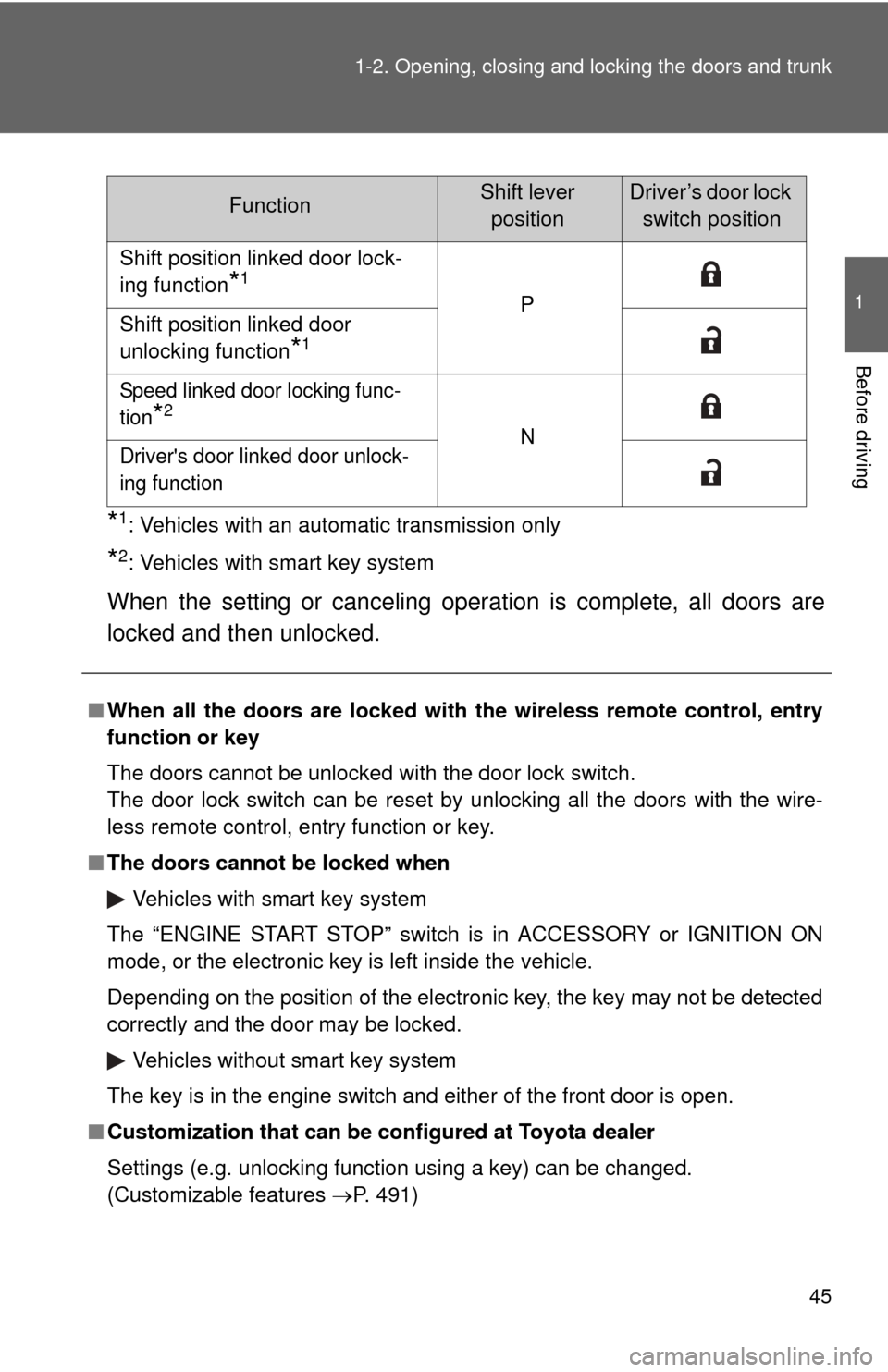 TOYOTA COROLLA 2012 10.G Owners Manual 45
1-2. Opening, closing and locking the doors and trunk
1
Before driving
*1: Vehicles with an automatic transmission only
*2: Vehicles with smart key system
When the setting or canceling operation is