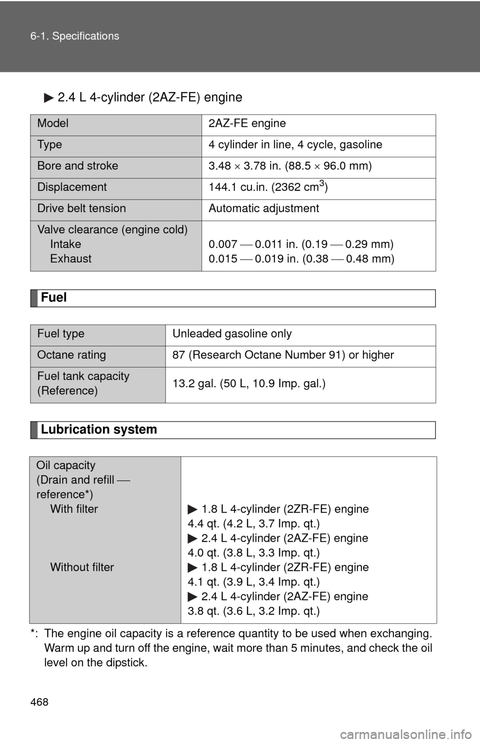 TOYOTA COROLLA 2012 10.G Owners Manual 468 6-1. Specifications
2.4 L 4-cylinder (2AZ-FE) engine
Fuel
Lubrication system
*: The engine oil capacity is a reference quantity to be used when exchanging.Warm up and turn off the engine, wait mor