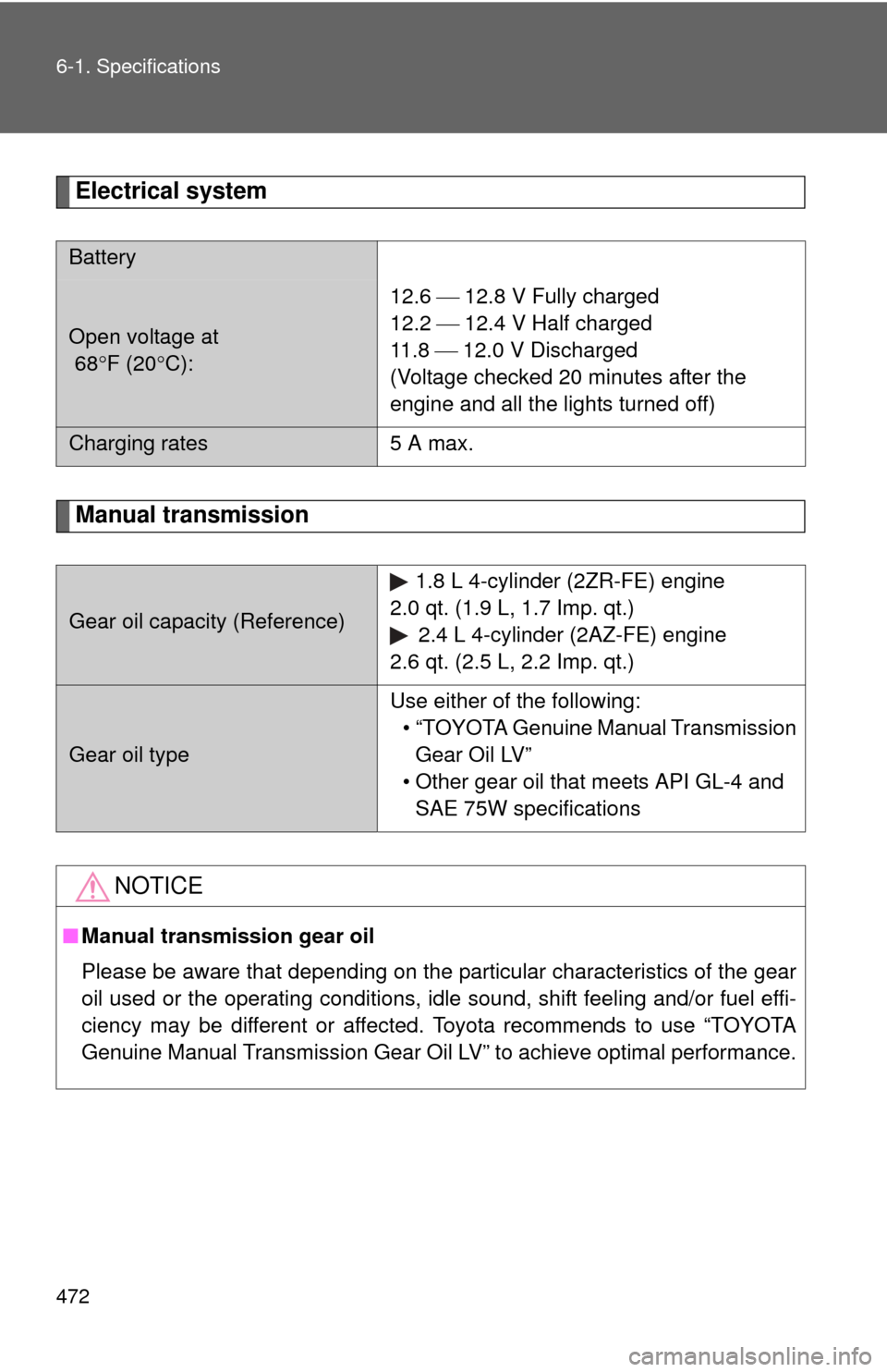 TOYOTA COROLLA 2012 10.G Owners Manual 472 6-1. Specifications
Electrical system
Manual transmission
Battery
Open voltage at 
 68F (20 C): 12.6  12.8 V Fully charged
12.2  12.4 V Half charged
11 . 8  
 12.0 V Discharged
(Vol