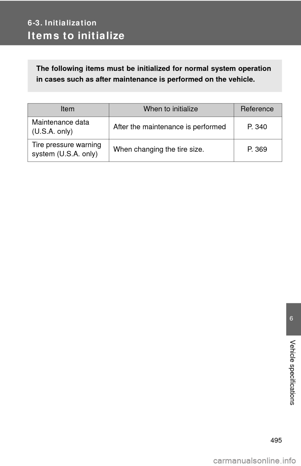TOYOTA COROLLA 2012 10.G Owners Manual 495
6
Vehicle specifications
6-3. Initialization
Items to initialize
ItemWhen to initializeReference
Maintenance data 
(U.S.A. only) After the maintenance is performed P. 340
Tire pressure warning 
sy