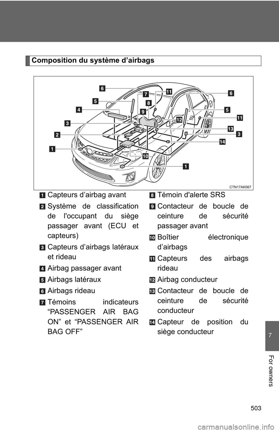 TOYOTA COROLLA 2012 10.G Owners Manual 503
7
For owners
Composition du système d’airbagsCapteurs d’airbag avant
Système de classification
de loccupant du siège
passager avant (ECU et
capteurs)
Capteurs d’airbags latéraux
et ride TOYOTA COROLLA 2012 10.G Owners Manual 503
7
For owners
Composition du système d’airbagsCapteurs d’airbag avant
Système de classification
de loccupant du siège
passager avant (ECU et
capteurs)
Capteurs d’airbags latéraux
et ride