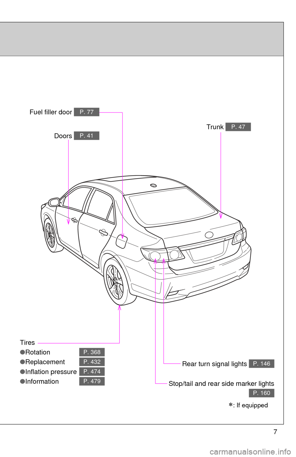 TOYOTA COROLLA 2012 10.G Owners Manual 7
Tires
●Rotation
● Replacement
● Inflation pressure
● Information
P. 368
P. 432
P. 474
P. 479
Trunk P. 47
Rear turn signal lights P. 146
Stop/tail and rear side marker lights
P. 160
: If e