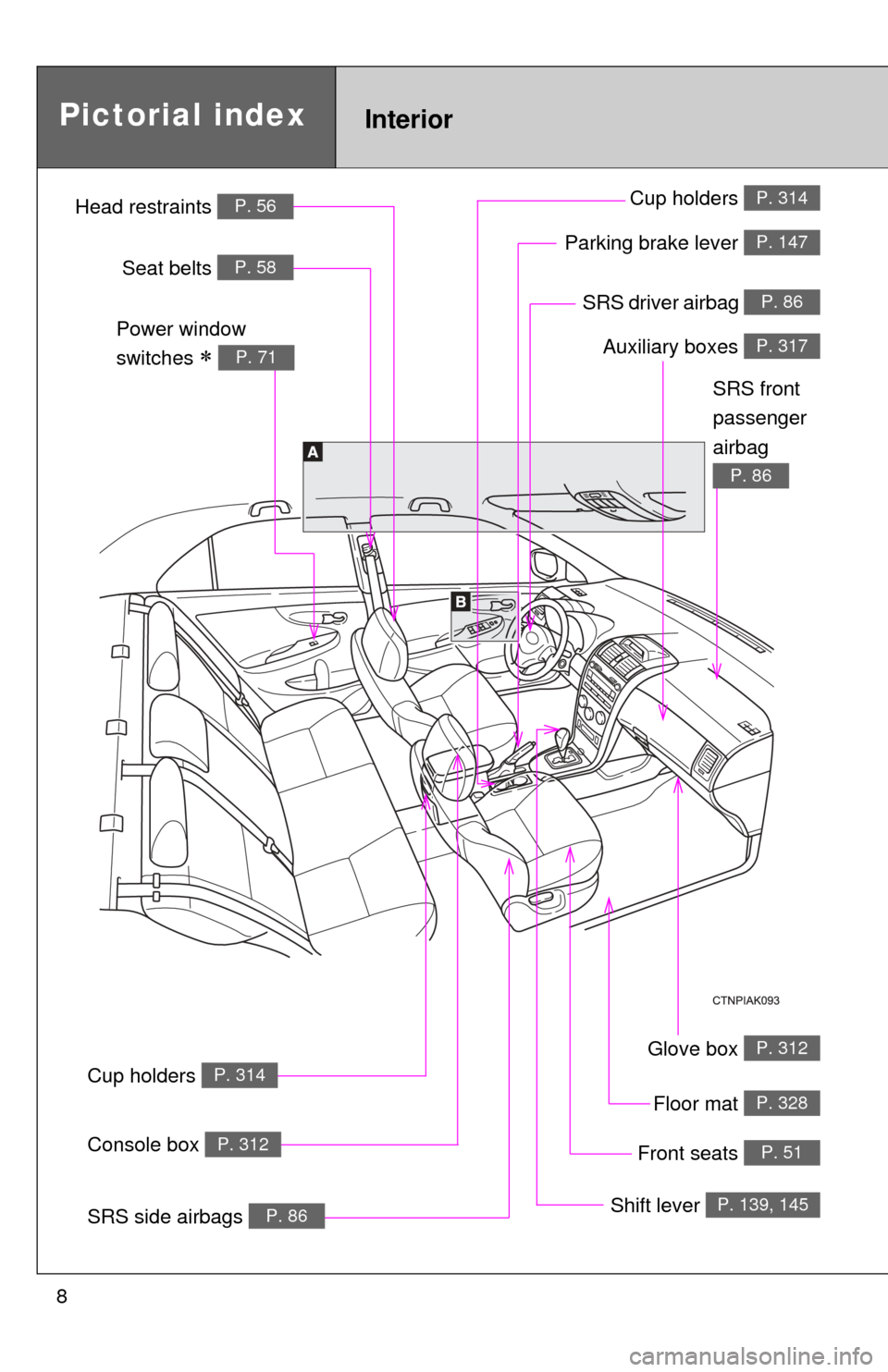 TOYOTA COROLLA 2012 10.G Owners Manual 8
Glove box P. 312
SRS driver airbag P. 86
InteriorPictorial index
Floor mat P. 328
Auxiliary boxes P. 317
Parking brake lever P. 147
Shift lever P. 139, 145
Front seats P. 51
Cup holders P. 314
Cup h