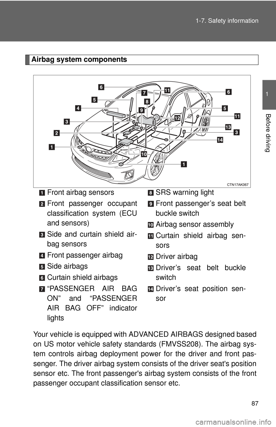 TOYOTA COROLLA 2012 10.G Owners Manual 87
1-7. Safety information
1
Before driving
Airbag system components
Your vehicle is equipped with  ADVANCED AIRBAGS designed based
on US motor vehicle safety standards (FMVSS208). The airbag sys-
tem