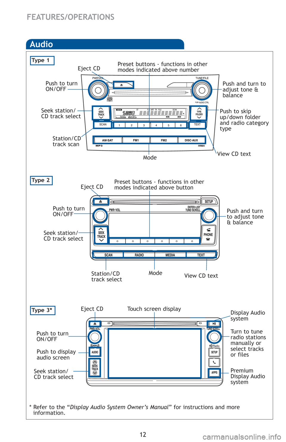 TOYOTA COROLLA 2012 10.G Quick Reference Guide 12
FEATURES/OPERATIONS
Audio
Eject CD
Push to turn
ON/OFF
Seek station/
CD track select
Station/CD
track scan
Mode Preset buttons - functions in other
modes indicated above number
View CD text
Push to