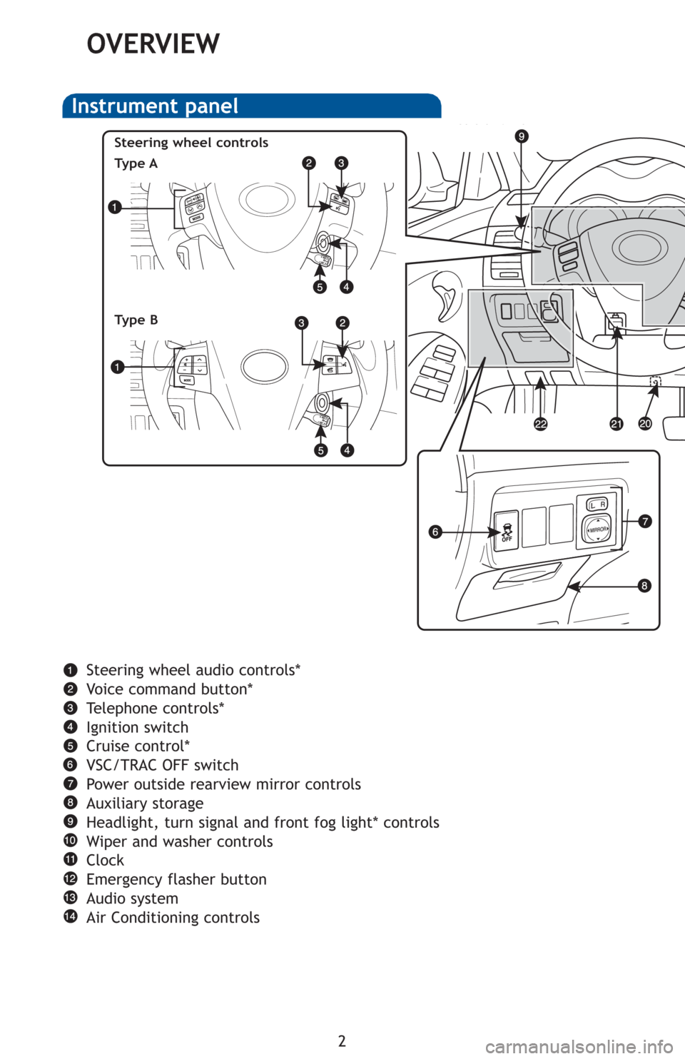 TOYOTA COROLLA 2012 10.G Quick Reference Guide 2
OVERVIEW
Instrument panel
Steering wheel audio controls*
Voice command button*
Telephone controls*
Ignition switch
Cruise control*
VSC/TRAC OFF switch
Power outside rearview mirror controls
Auxiliar