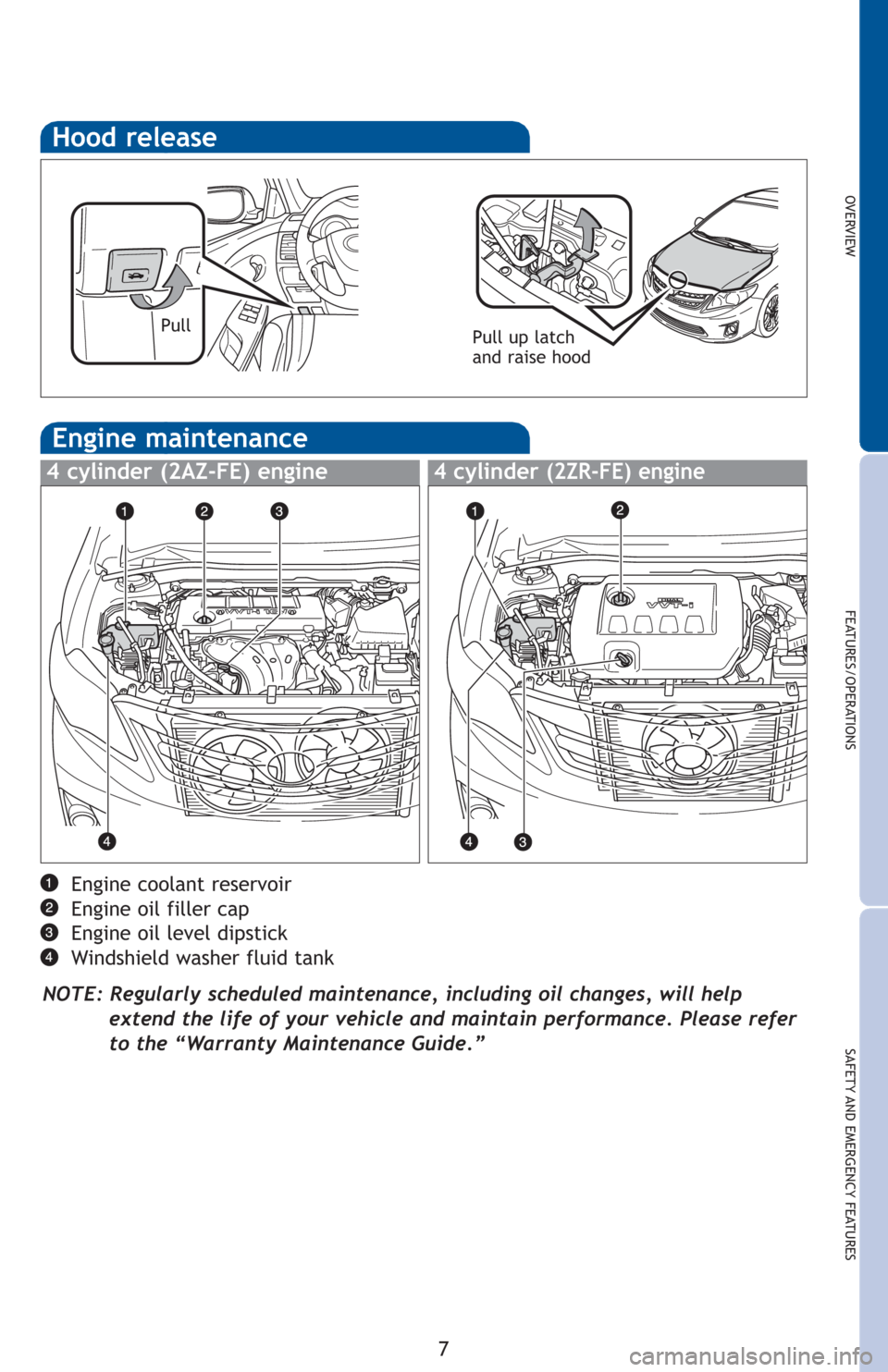 TOYOTA COROLLA 2012 10.G Quick Reference Guide OVERVIEW
FEATURES/OPERATIONS
SAFETY AND EMERGENCY FEATURES
7
Hood release
Pull up latch
and raise hood
Engine coolant reservoir
Engine oil filler cap
Engine oil level dipstick
Windshield washer fluid 