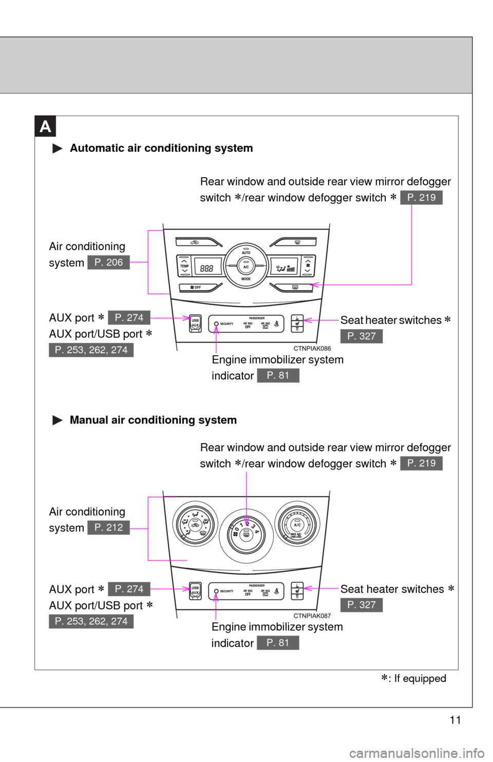 TOYOTA COROLLA 2013 11.G Owners Manual 11
A
Air conditioning 
system 
P. 206
Air conditioning 
system 
P. 212
 Automatic air conditioning system
 Manual air conditioning system
Engine immobilizer system 
indicator 
P. 81
Seat heater switch