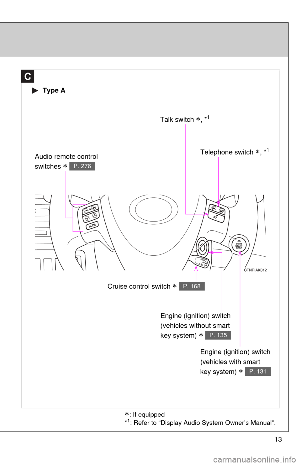 TOYOTA COROLLA 2013 11.G User Guide 13
C
Talk switch , *1
Engine (ignition) switch
(vehicles without smart
key system)
P. 135
Engine (ignition) switch
(vehicles with smart
key system)
P. 131
Audio remote control
switches TOYOTA COROLLA 2013 11.G User Guide 13
C
Talk switch , *1
Engine (ignition) switch
(vehicles without smart
key system)
P. 135
Engine (ignition) switch
(vehicles with smart
key system)
P. 131
Audio remote control
switches