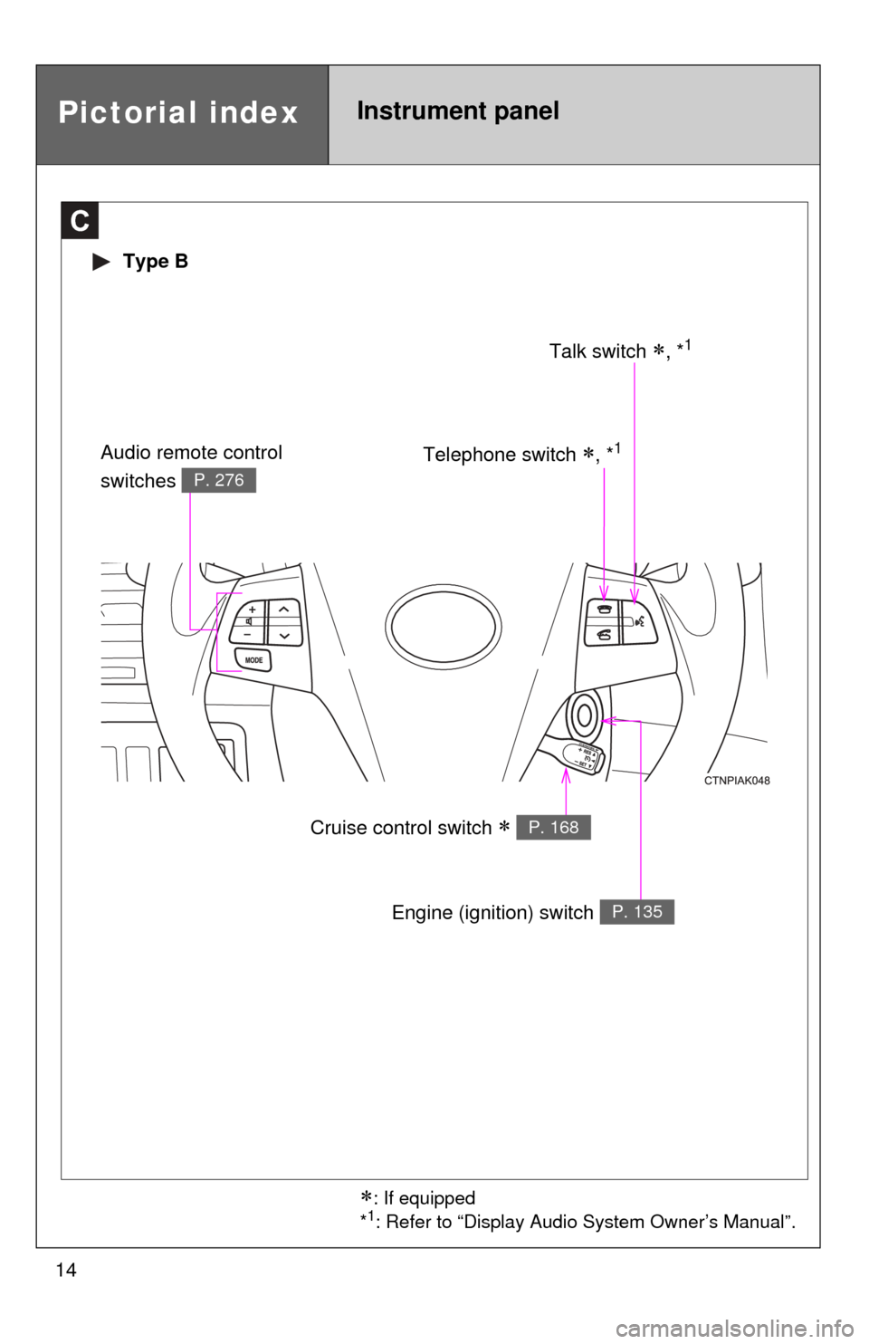 TOYOTA COROLLA 2013 11.G User Guide 14
C
Talk switch , *1
Pictorial indexInstrument panel
Type B
Telephone switch , *1
Cruise control switch P. 168
Engine (ignition) switch P. 135
Audio remote control
switches
P. 276
: I TOYOTA COROLLA 2013 11.G User Guide 14
C
Talk switch , *1
Pictorial indexInstrument panel
Type B
Telephone switch , *1
Cruise control switch P. 168
Engine (ignition) switch P. 135
Audio remote control
switches
P. 276
: I