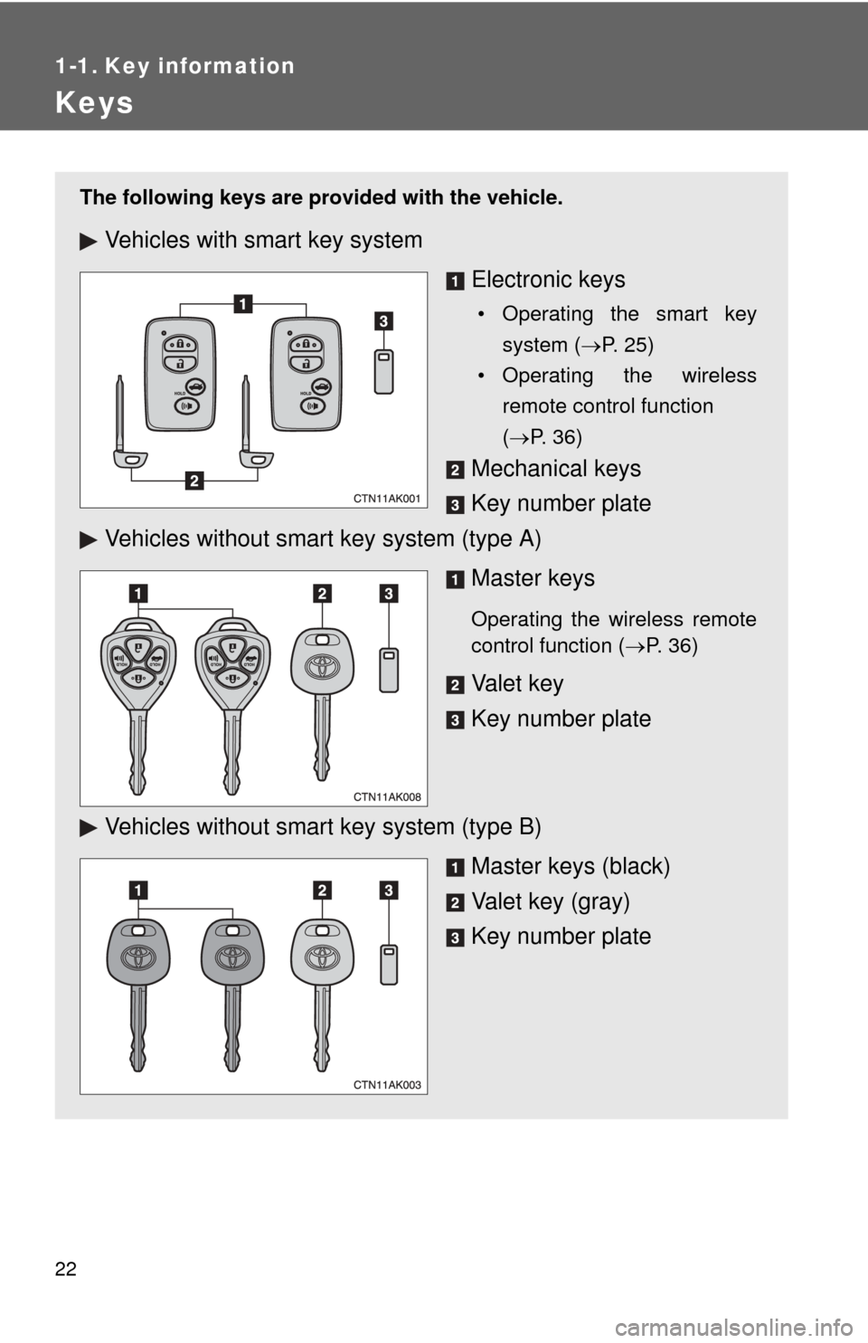 TOYOTA COROLLA 2013 11.G Owners Manual 22
1-1. Key information
Keys
The following keys are provided with the vehicle.
Vehicles with smart key system
Electronic keys
• Operating the smart keysystem ( P. 25)
• Operating the wireless r TOYOTA COROLLA 2013 11.G Owners Manual 22
1-1. Key information
Keys
The following keys are provided with the vehicle.
Vehicles with smart key system
Electronic keys
• Operating the smart keysystem ( P. 25)
• Operating the wireless r