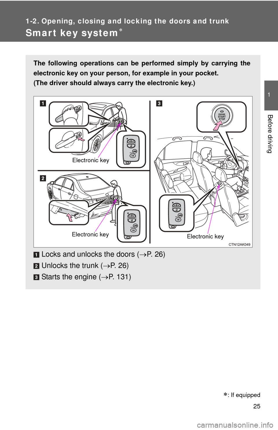 TOYOTA COROLLA 2013 11.G Owners Manual 25
1
Before driving
1-2. Opening, closing and locking the doors and trunk
Smart key system
The following operations can be performed simply by carrying the
electronic key on your person, for exampl TOYOTA COROLLA 2013 11.G Owners Manual 25
1
Before driving
1-2. Opening, closing and locking the doors and trunk
Smart key system
The following operations can be performed simply by carrying the
electronic key on your person, for exampl