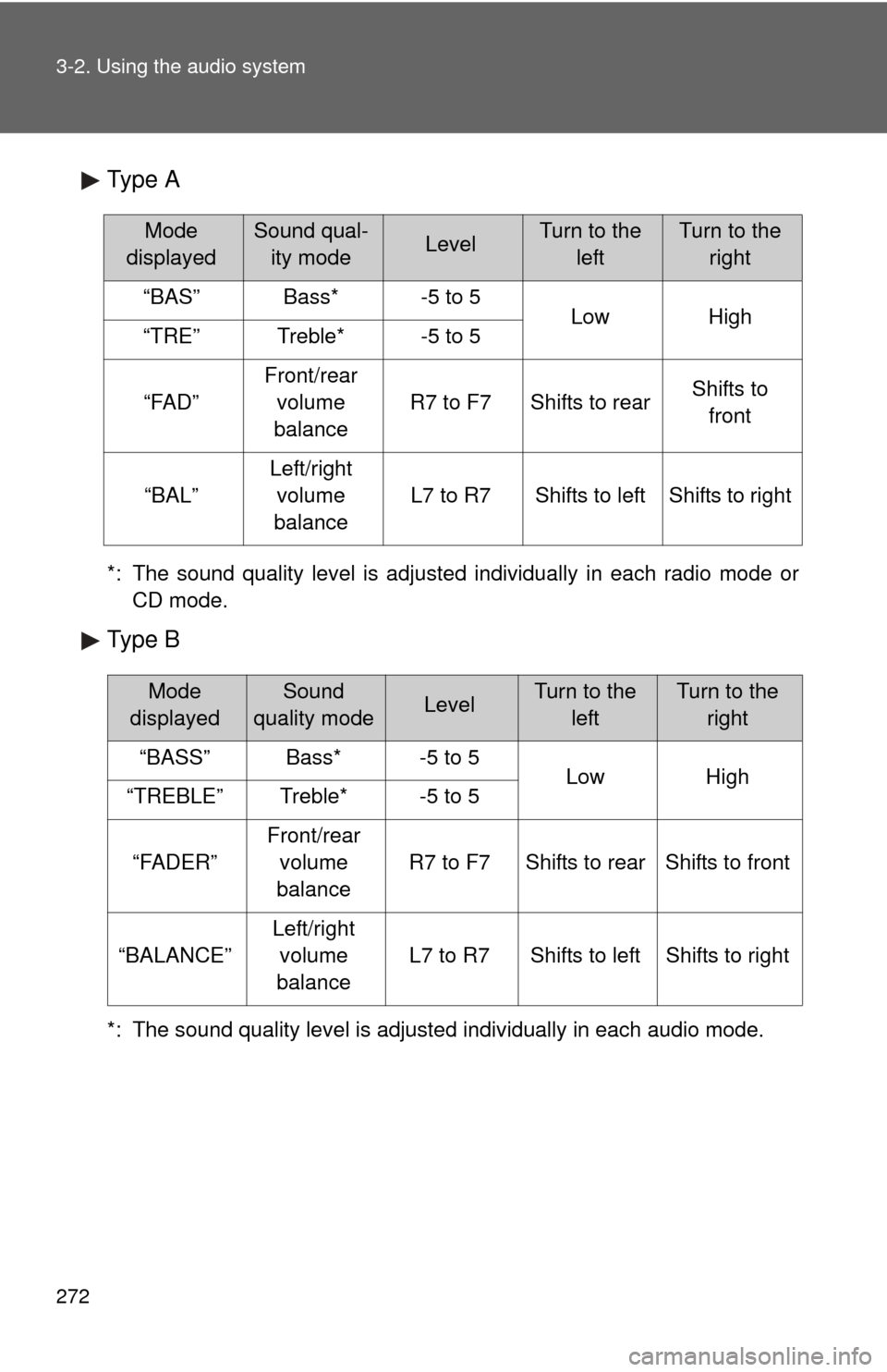 TOYOTA COROLLA 2013 11.G Owners Manual 272 3-2. Using the audio system
Type A
*: The sound quality level is adjusted individually in each radio mode orCD mode.
Type B
*: The sound quality level is adjusted individually in each audio mode.

