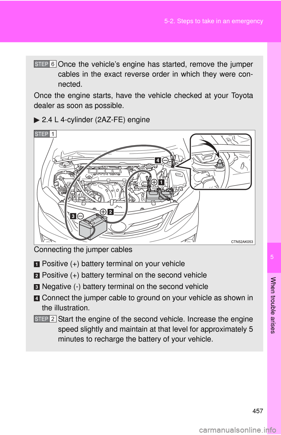 TOYOTA COROLLA 2013 11.G Owners Manual 5
When trouble arises
457
5-2. Steps to take in an emergency
Once the vehicle’s engine has started, remove the jumper
cables in the exact reverse order in which they were con-
nected.
Once the engin TOYOTA COROLLA 2013 11.G Owners Manual 5
When trouble arises
457
5-2. Steps to take in an emergency
Once the vehicle’s engine has started, remove the jumper
cables in the exact reverse order in which they were con-
nected.
Once the engin