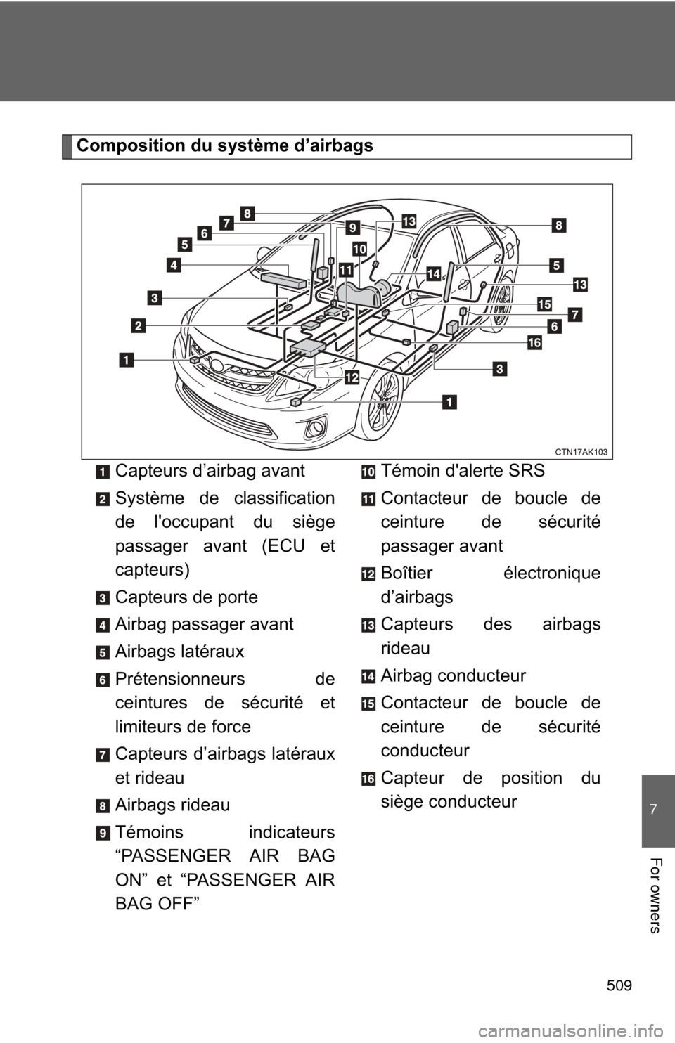 TOYOTA COROLLA 2013 11.G Owners Manual 509
7
For owners
Composition du système d’airbagsCapteurs d’airbag avant
Système de classification
de loccupant du siège
passager avant (ECU et
capteurs)
Capteurs de porte
Airbag passager avan