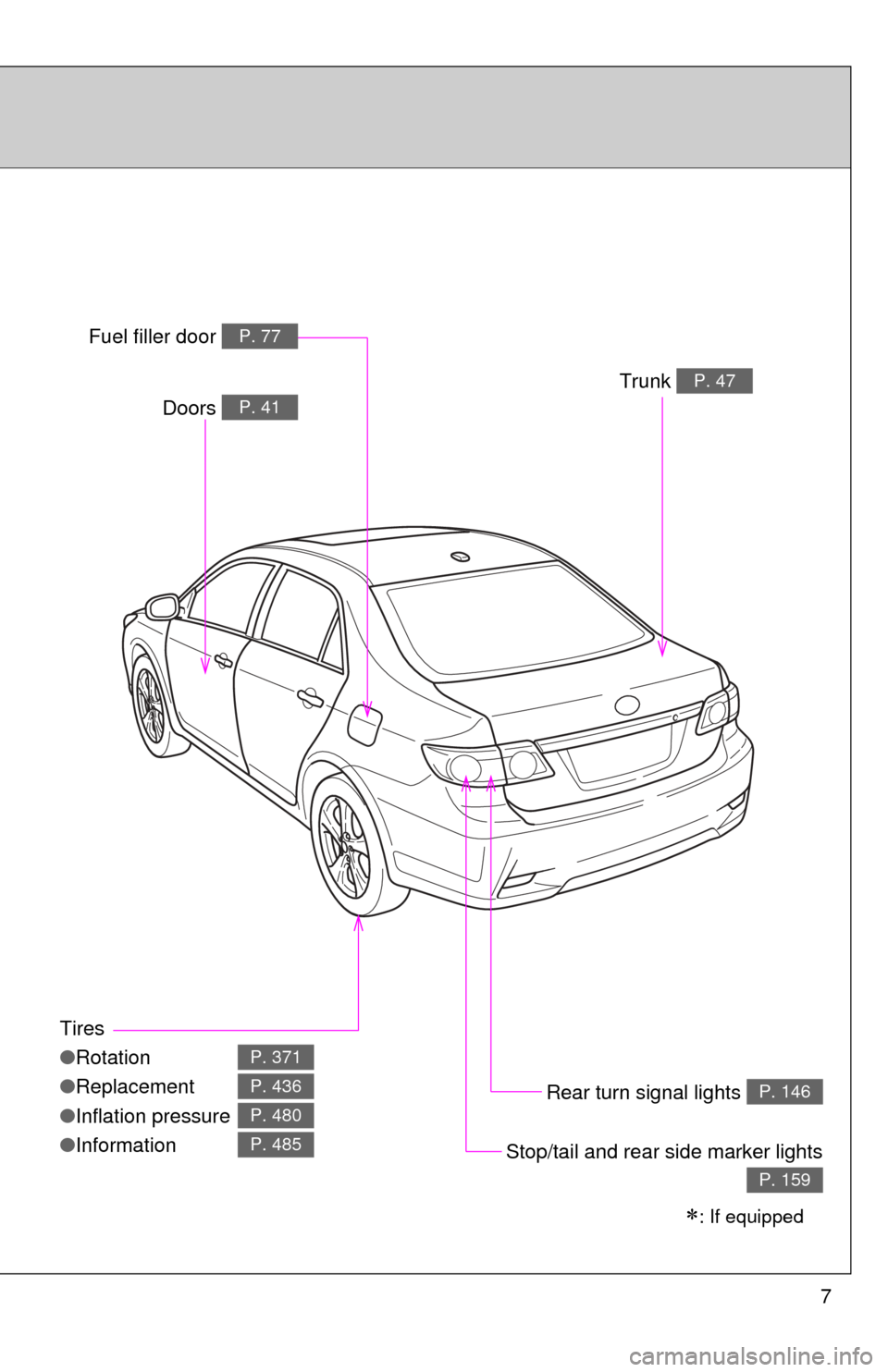 TOYOTA COROLLA 2013 11.G Owners Manual (532 Pages)