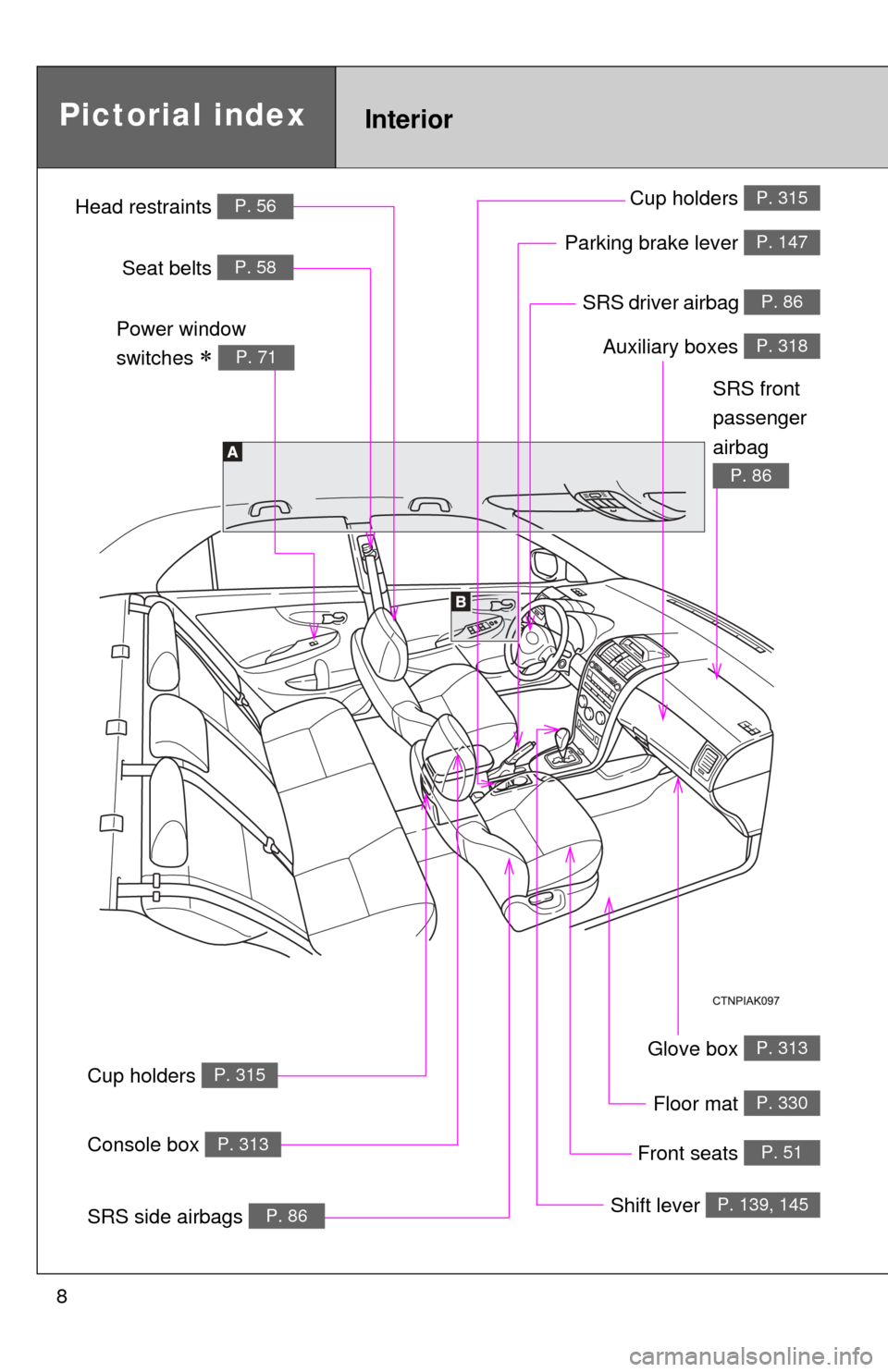 TOYOTA COROLLA 2013 11.G Owners Manual 8
Glove box P. 313
SRS driver airbag P. 86
InteriorPictorial index
Floor mat P. 330
Auxiliary boxes P. 318
Parking brake lever P. 147
Shift lever P. 139, 145
Front seats P. 51
Cup holders P. 315
Cup h