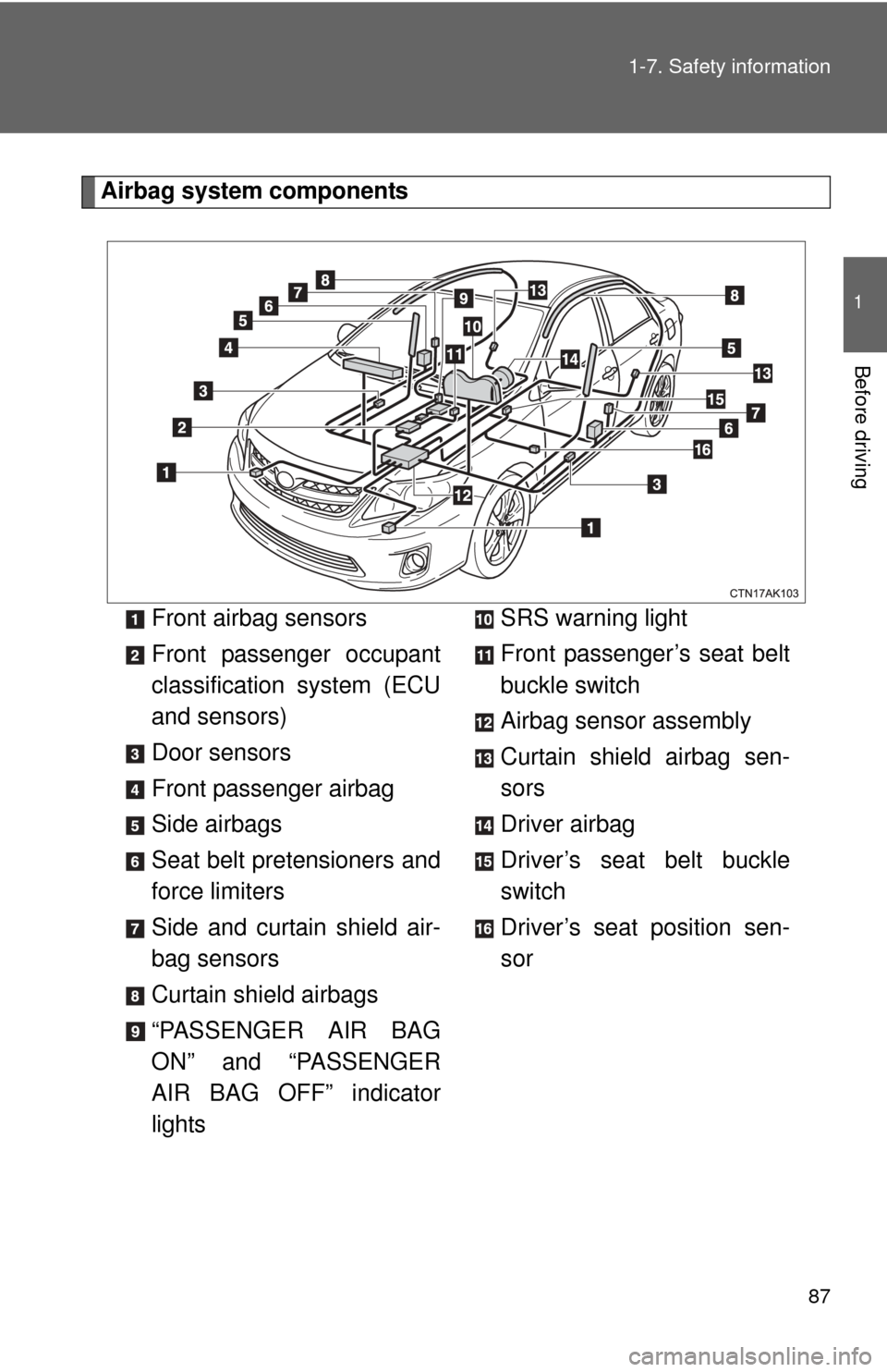 TOYOTA COROLLA 2013 11.G Manual Online 87
1-7. Safety information
1
Before driving
Airbag system components
Front airbag sensors
Front passenger occupant
classification system (ECU
and sensors)
Door sensors
Front passenger airbag
Side airb TOYOTA COROLLA 2013 11.G Manual Online 87
1-7. Safety information
1
Before driving
Airbag system components
Front airbag sensors
Front passenger occupant
classification system (ECU
and sensors)
Door sensors
Front passenger airbag
Side airb