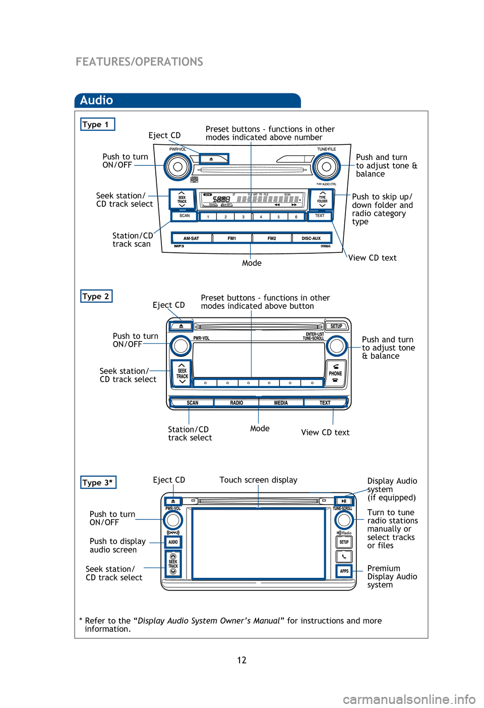 TOYOTA COROLLA 2013 11.G Quick Reference Guide 12
Radio
To preset stations Tune in the desired station and hold down a preset button 
(from 
 to  or one of  ) until you hear a beep. Push desired preset button 
to select.
To scan stations Push and 