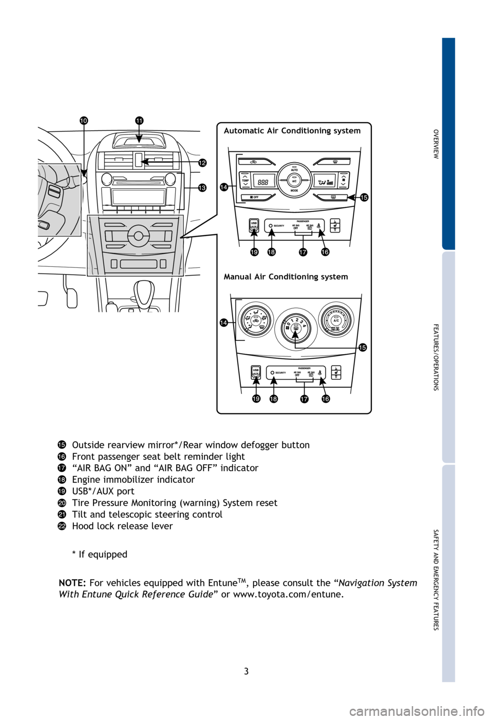 TOYOTA COROLLA 2013 11.G Quick Reference Guide OVERVIEW
FEATURES/OPERATIONS
SAFETY AND EMERGENCY FEATURES
3
Outside rearview mirror*/Rear window defogger button
Front passenger seat belt reminder light
“AIR BAG ON” and “AIR BAG OFF” indica