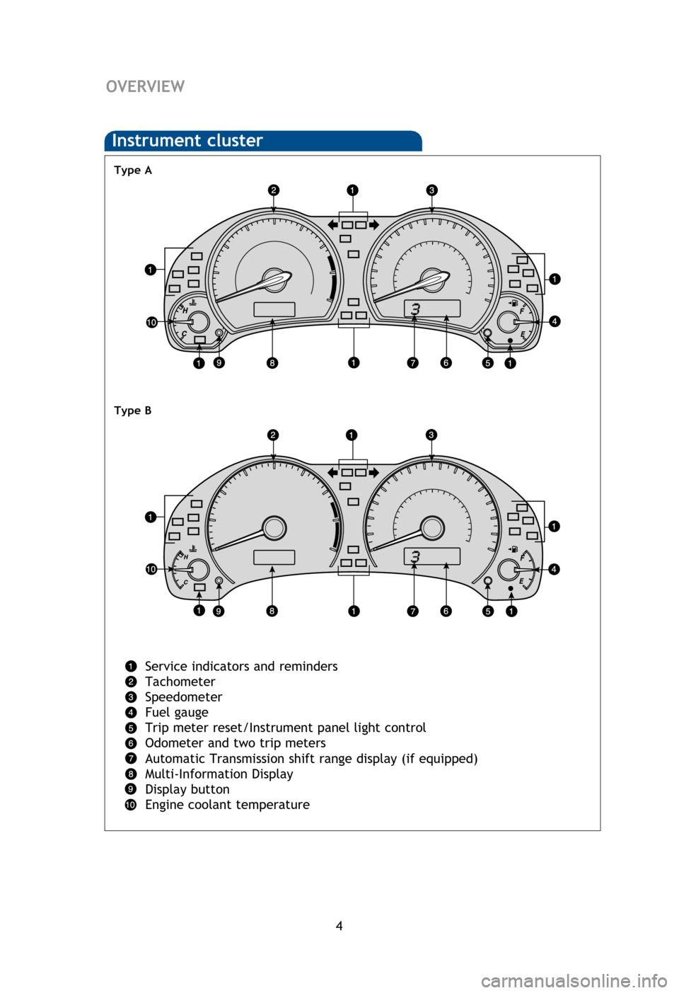 TOYOTA COROLLA 2013 11.G Quick Reference Guide 4
Indicator symbols 
For details, refer to “Indicators and warning lights,” Section 2-2, 2013 Owner’s 
Manual .
1 If indicator does not turn off within a few seconds of starting engine, there ma