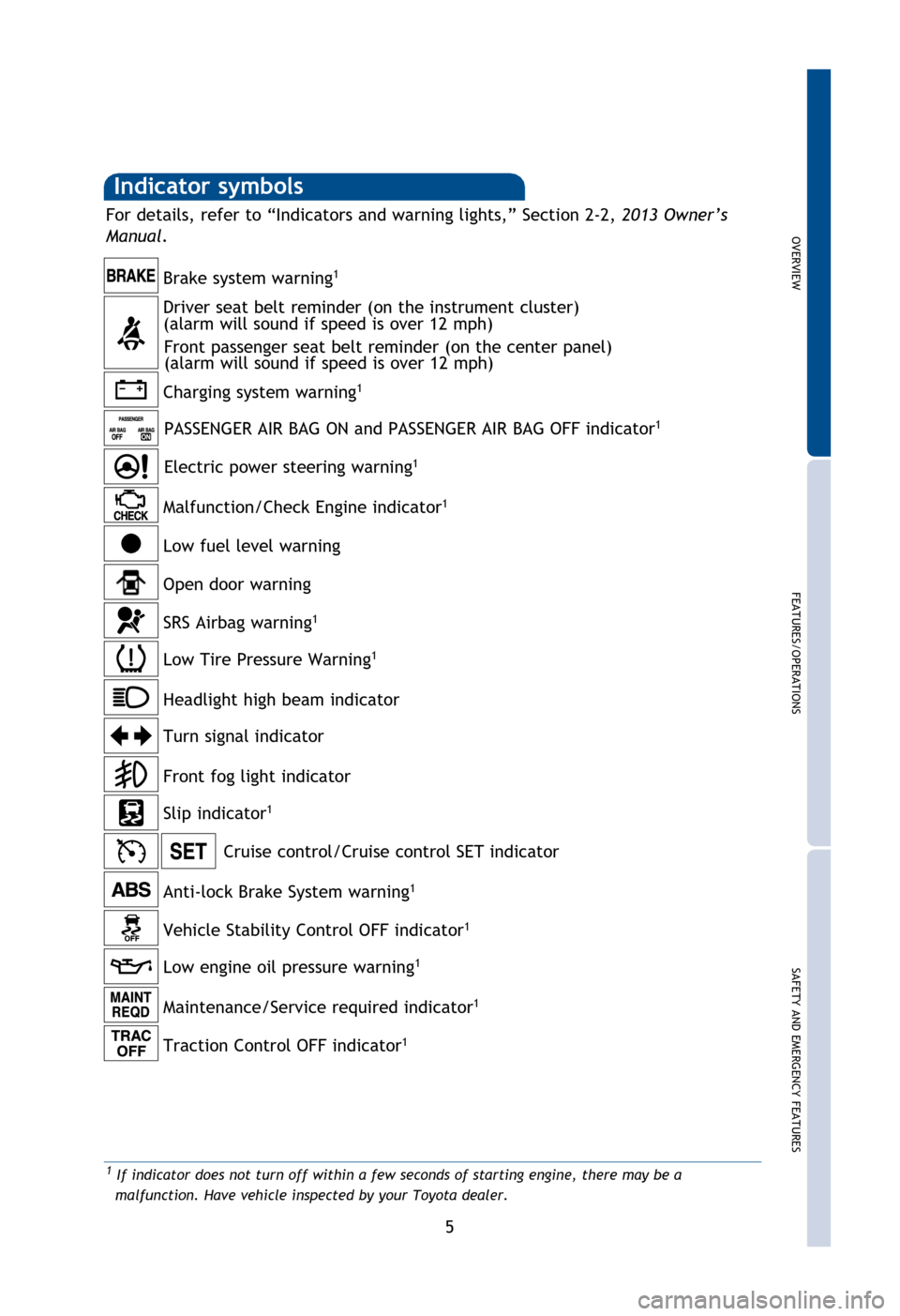 TOYOTA COROLLA 2013 11.G Quick Reference Guide OVERVIEW
FEATURES/OPERATIONS
SAFETY AND EMERGENCY FEATURES
5
Indicator symbols 
Charging system warning1
Brake system warning1
PASSENGER AIR BAG ON and PASSENGER AIR BAG OFF indicator1
Anti-lock Brake