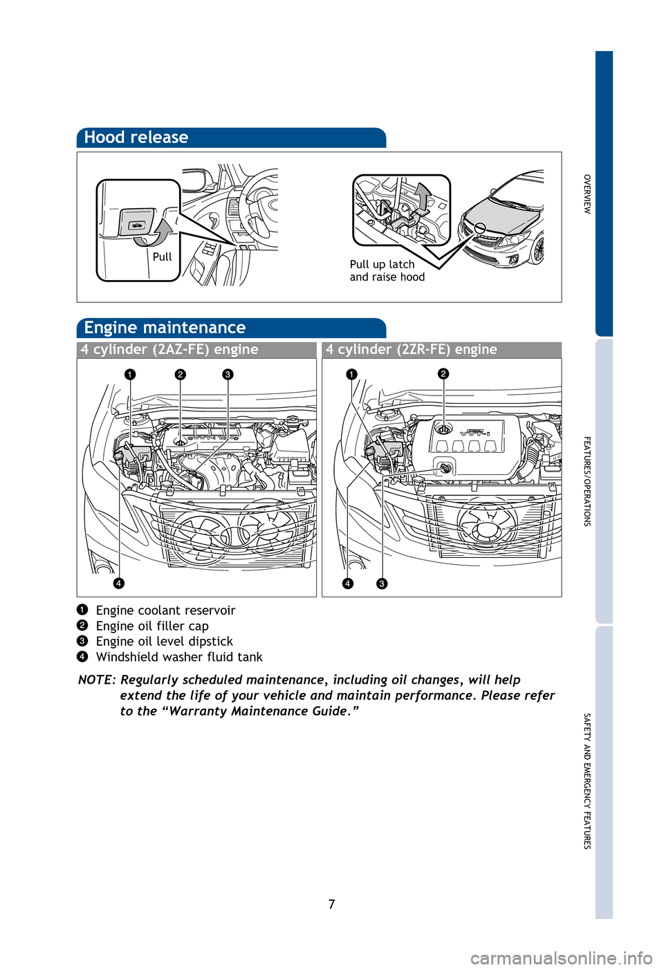TOYOTA COROLLA 2013 11.G Quick Reference Guide OVERVIEW
FEATURES/OPERATIONS
SAFETY AND EMERGENCY FEATURES
7
Hood release
Pull up latch
and raise hood
Engine coolant reservoir
Engine oil filler cap
Engine oil level dipstick
Windshield washer fluid TOYOTA COROLLA 2013 11.G Quick Reference Guide OVERVIEW
FEATURES/OPERATIONS
SAFETY AND EMERGENCY FEATURES
7
Hood release
Pull up latch
and raise hood
Engine coolant reservoir
Engine oil filler cap
Engine oil level dipstick
Windshield washer fluid