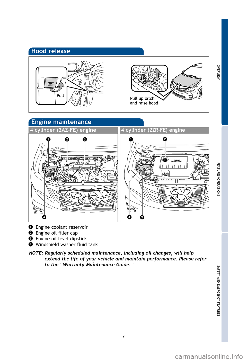 TOYOTA COROLLA 2013 11.G Quick Reference Guide OVERVIEW
FEATURES/OPERATIONS
SAFETY AND EMERGENCY FEATURES
7
Hood release
Pull up latch 
and raise hood
Engine coolant reservoir
Engine oil filler cap
Engine oil level dipstick
Windshield washer fluid