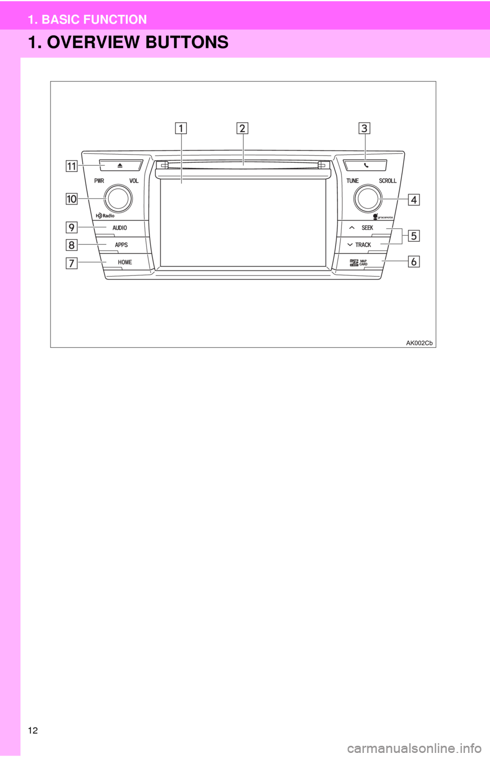 TOYOTA COROLLA 2014 11.G Navigation Manual 12
1. BASIC FUNCTION
1. OVERVIEW BUTTONS TOYOTA COROLLA 2014 11.G Navigation Manual 12
1. BASIC FUNCTION
1. OVERVIEW BUTTONS