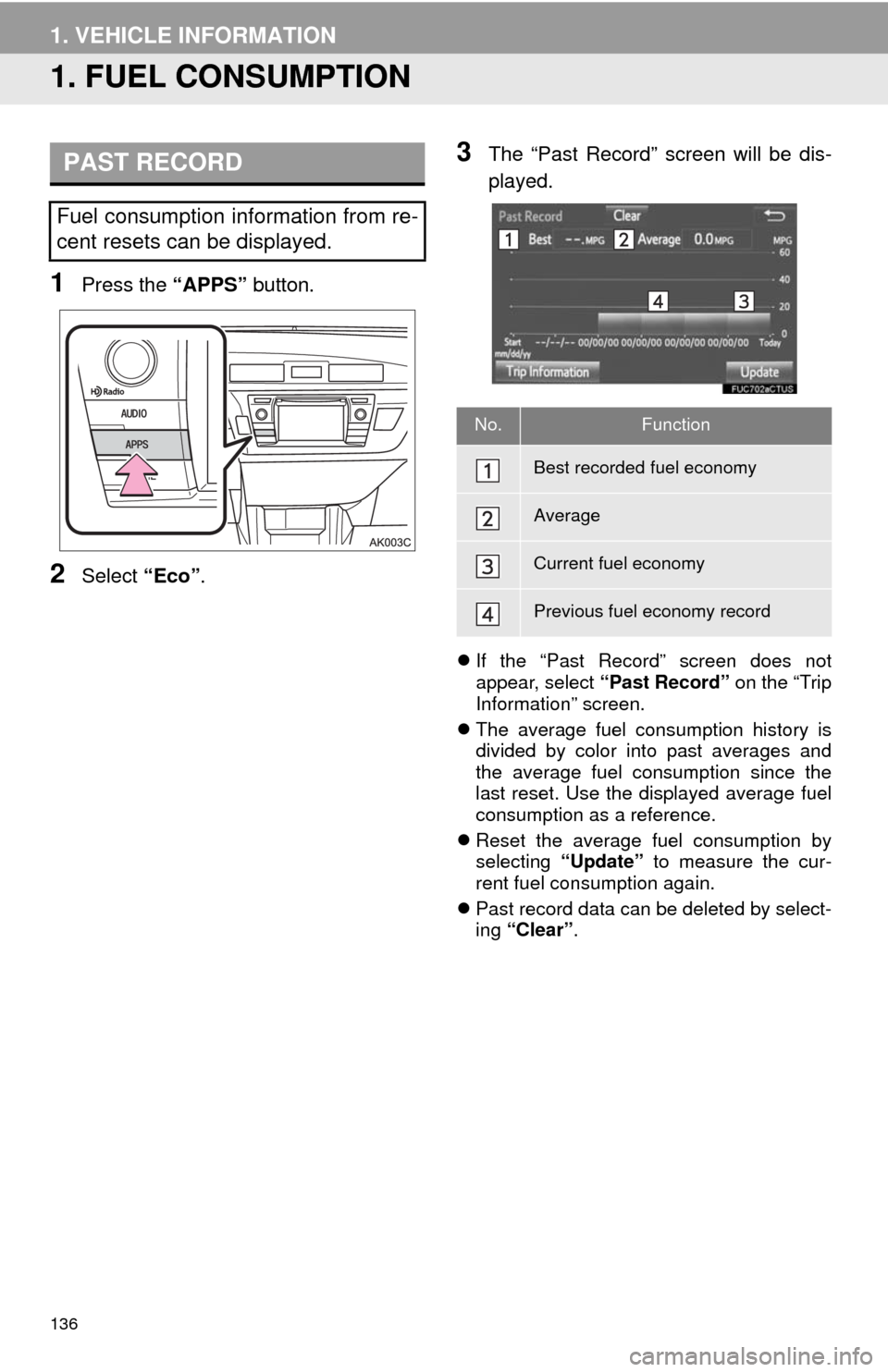 TOYOTA COROLLA 2014 11.G Navigation Manual 136
1. VEHICLE INFORMATION
1. FUEL CONSUMPTION
1Press the “APPS” button.
2Select “Eco”.
3The “Past Record” screen will be dis-
played.
If the “Past Record” screen does not
appear, s TOYOTA COROLLA 2014 11.G Navigation Manual 136
1. VEHICLE INFORMATION
1. FUEL CONSUMPTION
1Press the “APPS” button.
2Select “Eco”.
3The “Past Record” screen will be dis-
played.
If the “Past Record” screen does not
appear, s