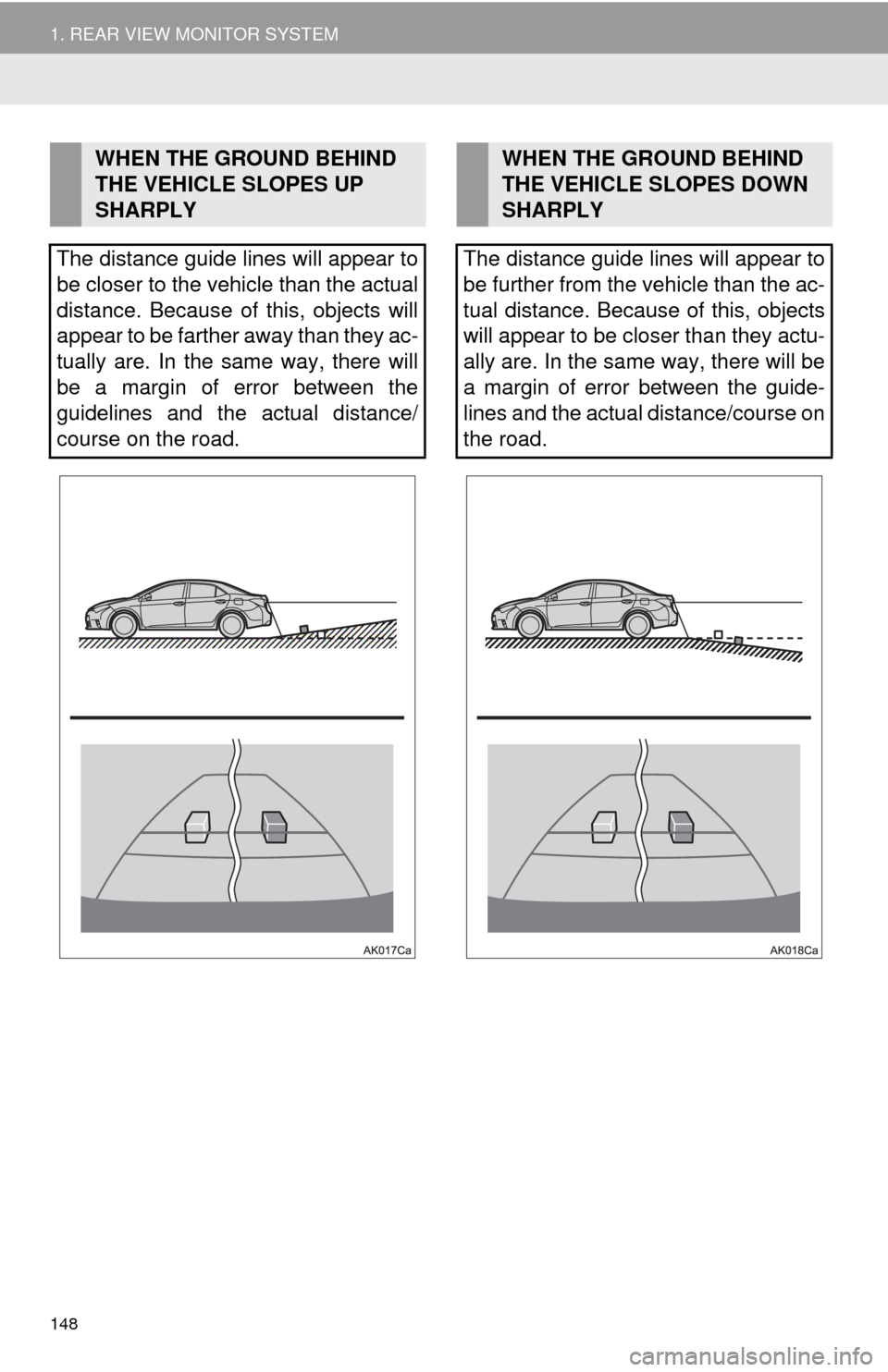 TOYOTA COROLLA 2014 11.G Navigation Manual 148
1. REAR VIEW MONITOR SYSTEM
WHEN THE GROUND BEHIND 
THE VEHICLE SLOPES UP 
SHARPLY
The distance guide lines will appear to
be closer to the vehicle than the actual
distance. Because of this, objec