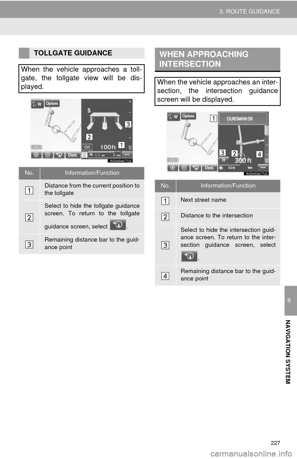 TOYOTA COROLLA 2014 11.G Navigation Manual 227
3. ROUTE GUIDANCE
8
NAVIGATION SYSTEM
TOLLGATE GUIDANCE
When the vehicle approaches a toll-
gate, the tollgate view will be dis-
played.
No.Information/Function
Distance from the current position TOYOTA COROLLA 2014 11.G Navigation Manual 227
3. ROUTE GUIDANCE
8
NAVIGATION SYSTEM
TOLLGATE GUIDANCE
When the vehicle approaches a toll-
gate, the tollgate view will be dis-
played.
No.Information/Function
Distance from the current position