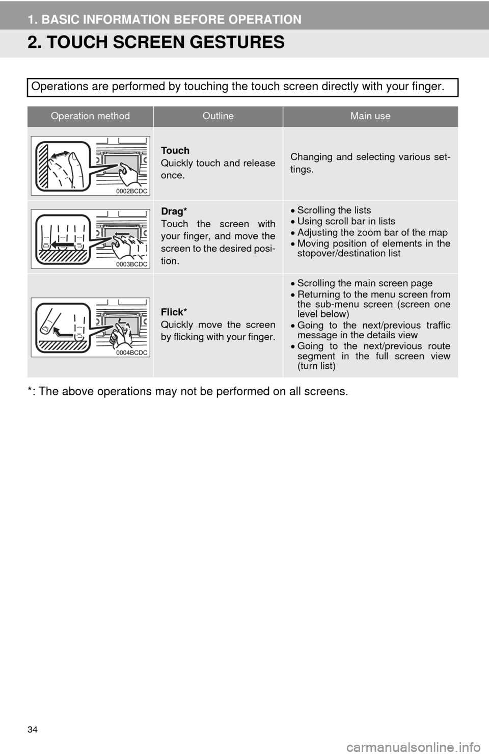 TOYOTA COROLLA 2014 11.G Navigation Manual 34
1. BASIC INFORMATION BEFORE OPERATION
2. TOUCH SCREEN GESTURES
*: The above operations may not be performed on all screens.Operations are performed by touching the touch screen directly with your f TOYOTA COROLLA 2014 11.G Navigation Manual 34
1. BASIC INFORMATION BEFORE OPERATION
2. TOUCH SCREEN GESTURES
*: The above operations may not be performed on all screens.Operations are performed by touching the touch screen directly with your f