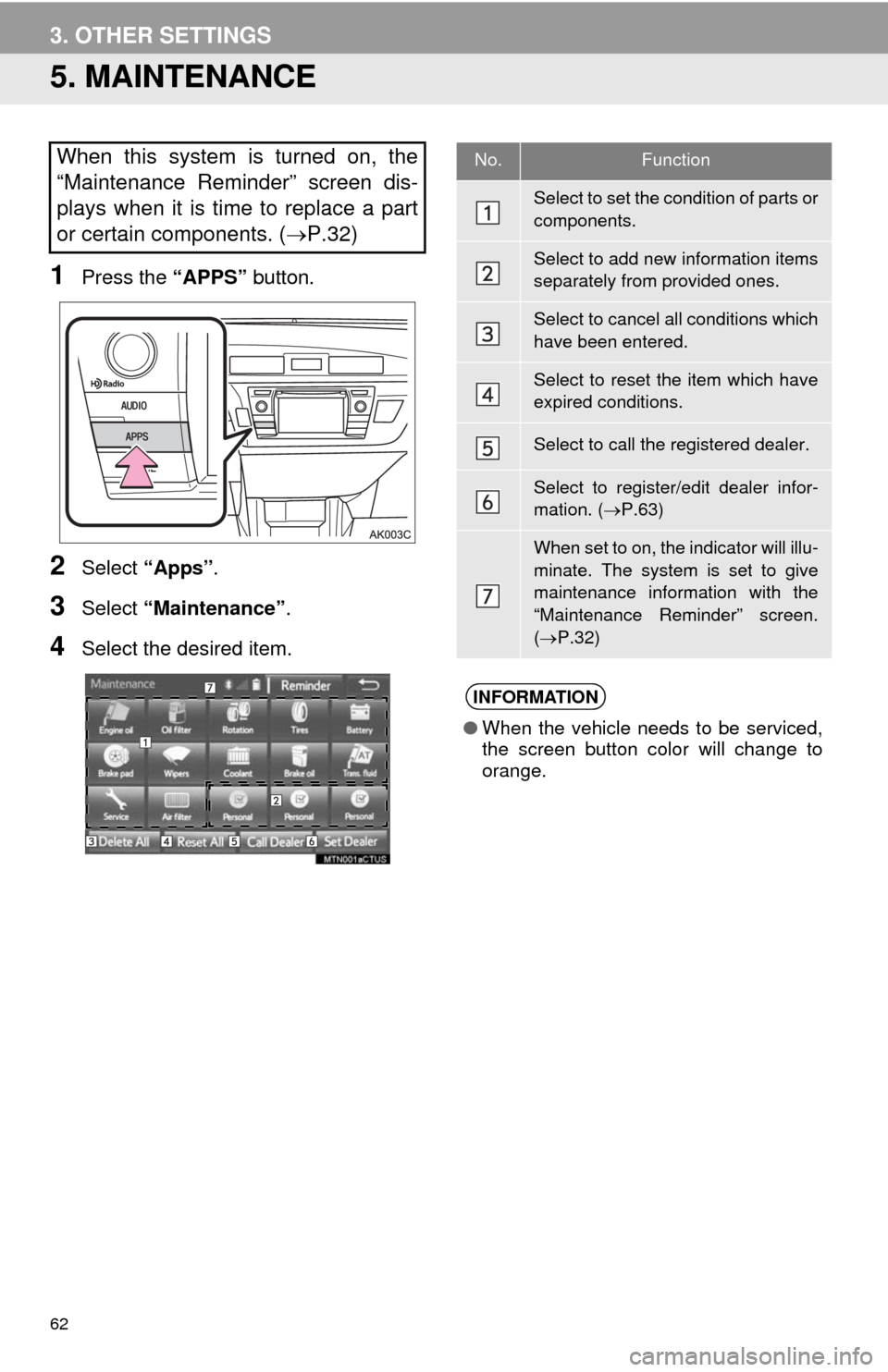 TOYOTA COROLLA 2014 11.G Navigation Manual 62
3. OTHER SETTINGS
5. MAINTENANCE
1Press the “APPS” button.
2Select “Apps”.
3Select “Maintenance”.
4Select the desired item.
When this system is turned on, the
“Maintenance Reminder”