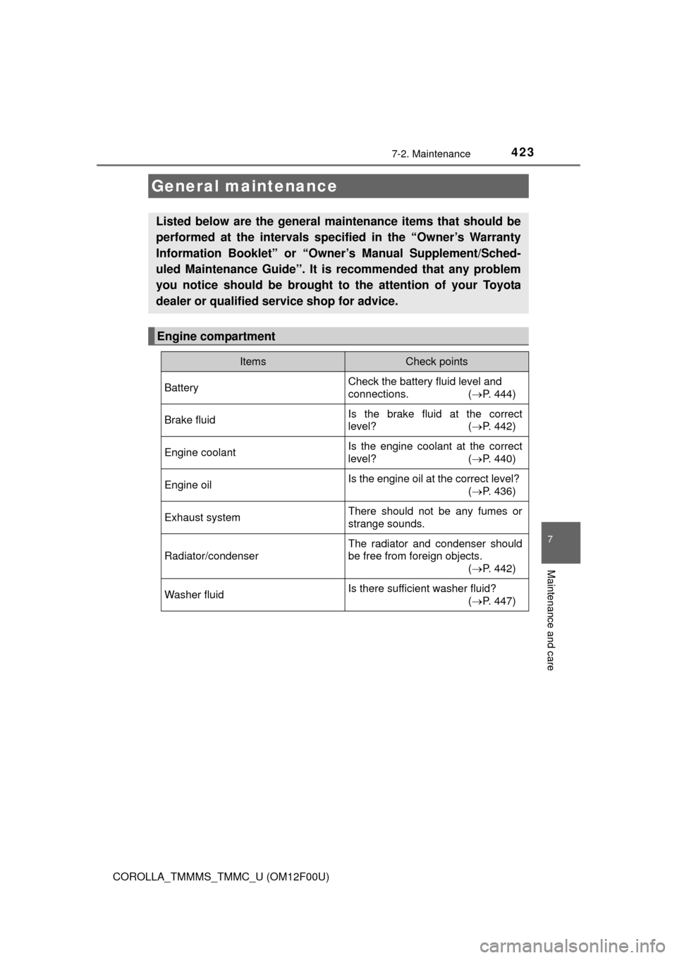 TOYOTA COROLLA 2014 11.G Owners Manual 4237-2. Maintenance
7
Maintenance and care
COROLLA_TMMMS_TMMC_U (OM12F00U)
General maintenance
Listed below are the general maintenance items that should be
performed at the intervals specified in the