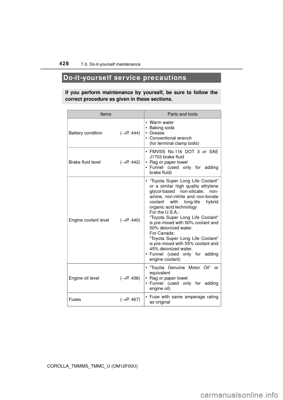 TOYOTA COROLLA 2014 11.G Owners Manual 428
COROLLA_TMMMS_TMMC_U (OM12F00U)
7-3. Do-it-yourself maintenance
Do-it-yourself ser vice precautions
If you perform maintenance by yourself, be sure to follow the
correct procedure as given in thes