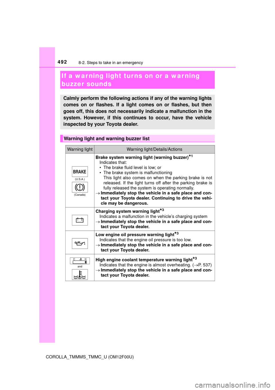 TOYOTA COROLLA 2014 11.G Owners Manual 4928-2. Steps to take in an emergency
COROLLA_TMMMS_TMMC_U (OM12F00U)
If a warning light turns on or a warning 
buzzer sounds
Calmly perform the following actions if any of the warning lights
comes on