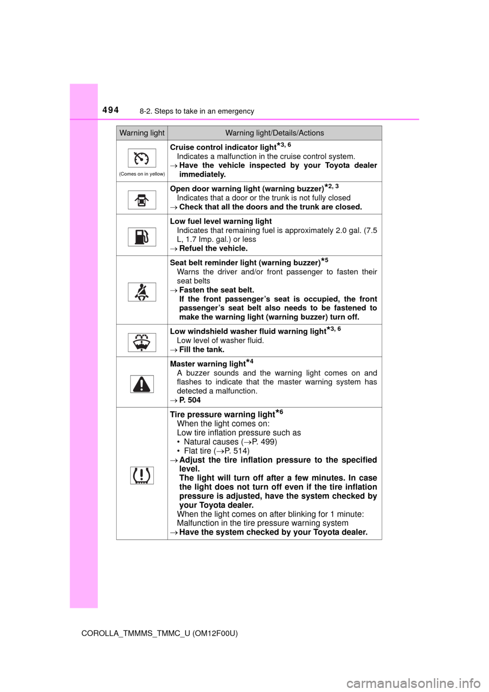 TOYOTA COROLLA 2014 11.G Owners Manual 4948-2. Steps to take in an emergency
COROLLA_TMMMS_TMMC_U (OM12F00U)
(Comes on in yellow)
Cruise control indicator light*3, 6
Indicates a malfunction in the cruise control system.
Have the vehicle