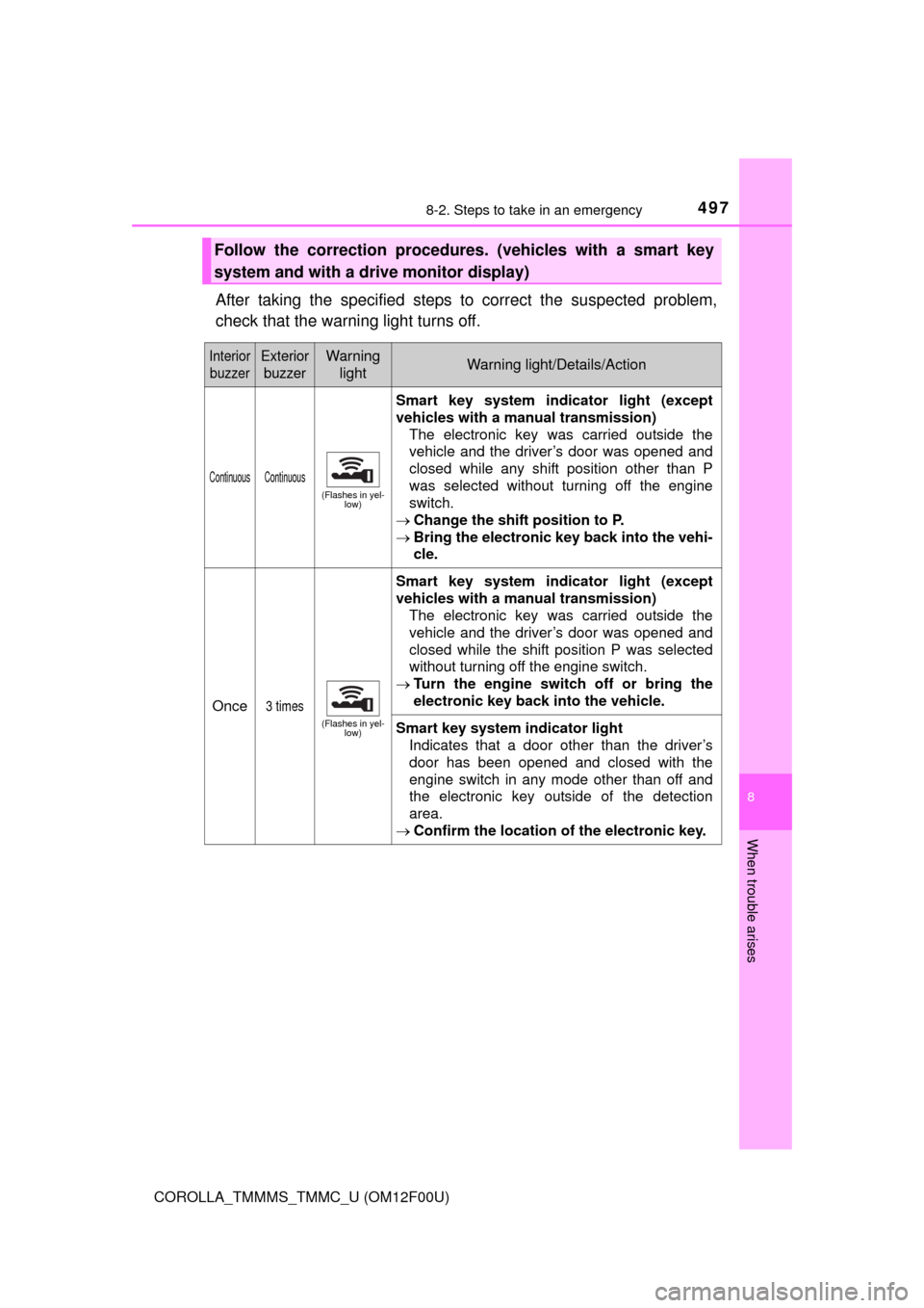 TOYOTA COROLLA 2014 11.G Owners Manual 4978-2. Steps to take in an emergency
8
When trouble arises
COROLLA_TMMMS_TMMC_U (OM12F00U)
After taking the specified steps to correct the suspected problem,
check that the warning light turns off.
F